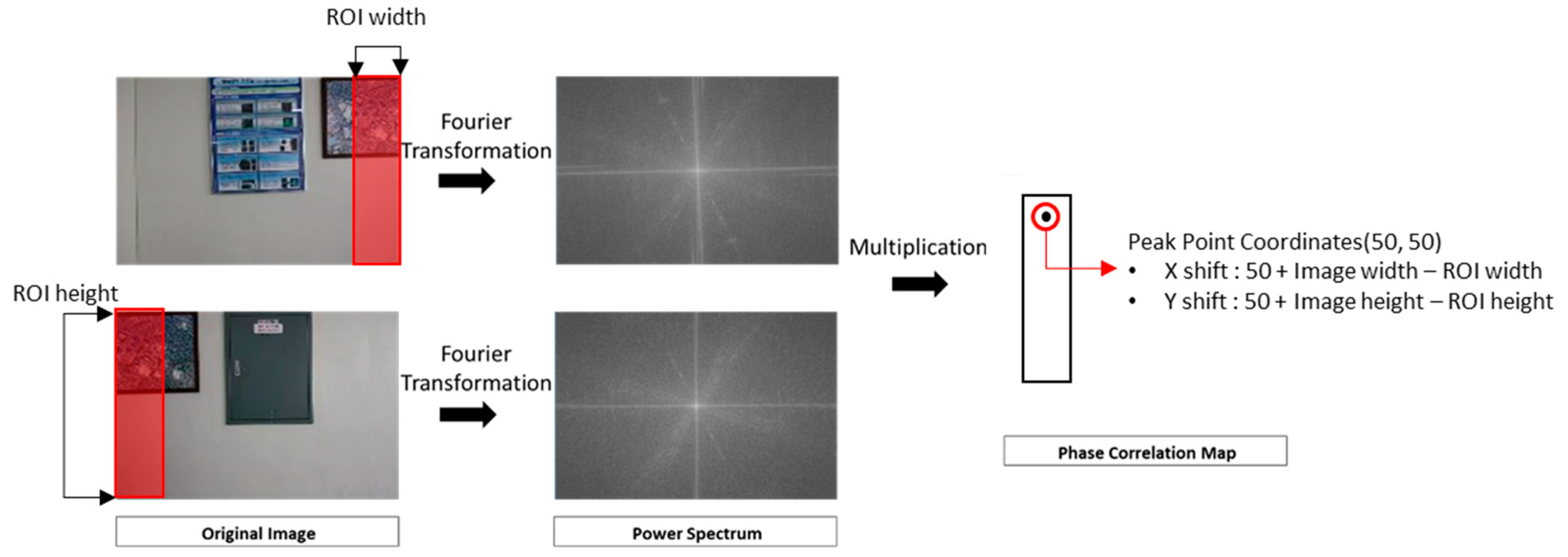 Sensors 18 03599 g005