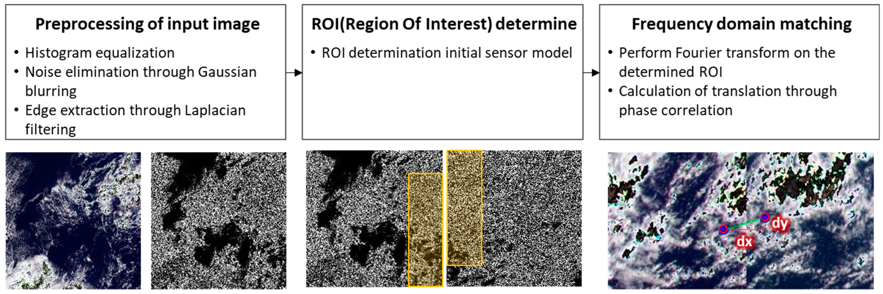 Sensors 18 03599 g006