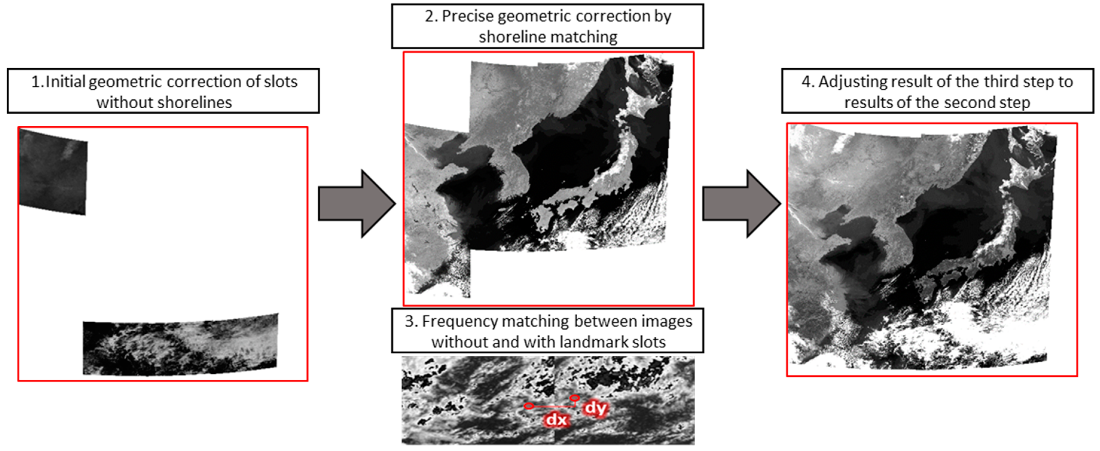 Sensors 18 03599 g008