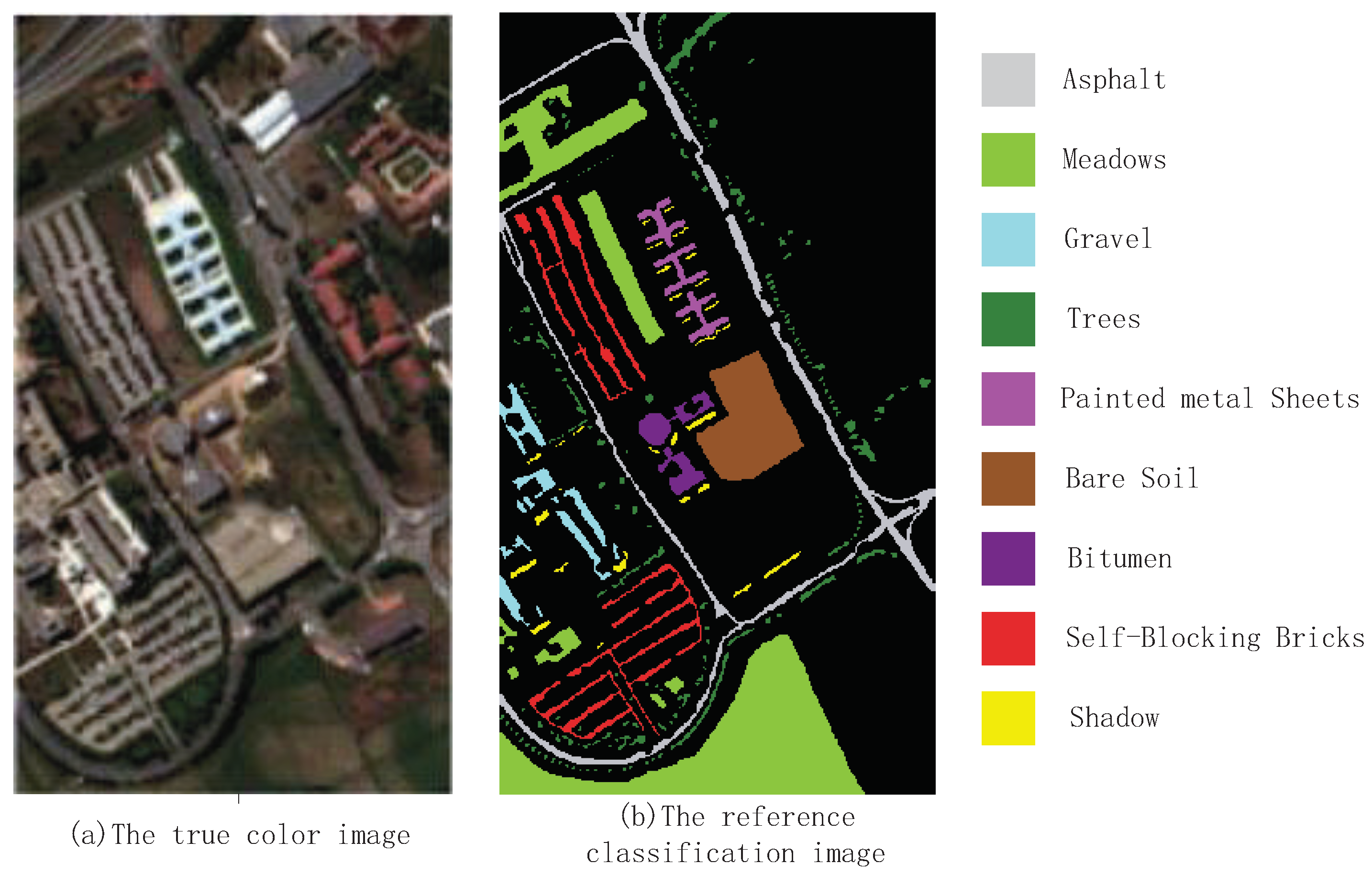 Sensors 18 03601 g005 550