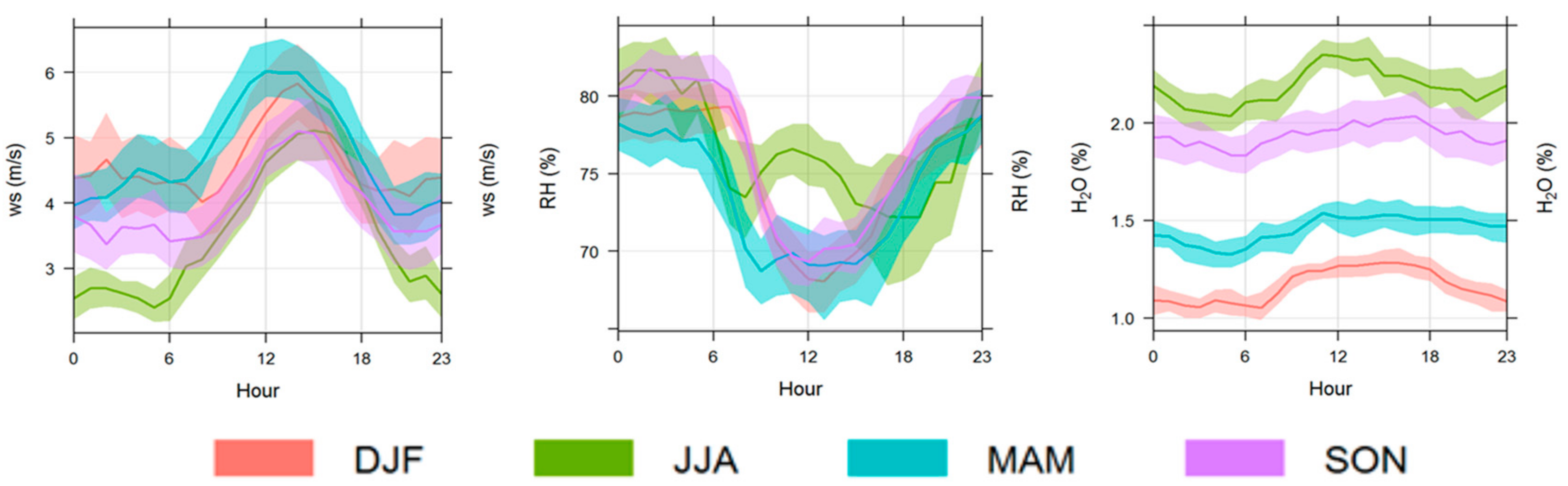 Sensors 18 03602 g005