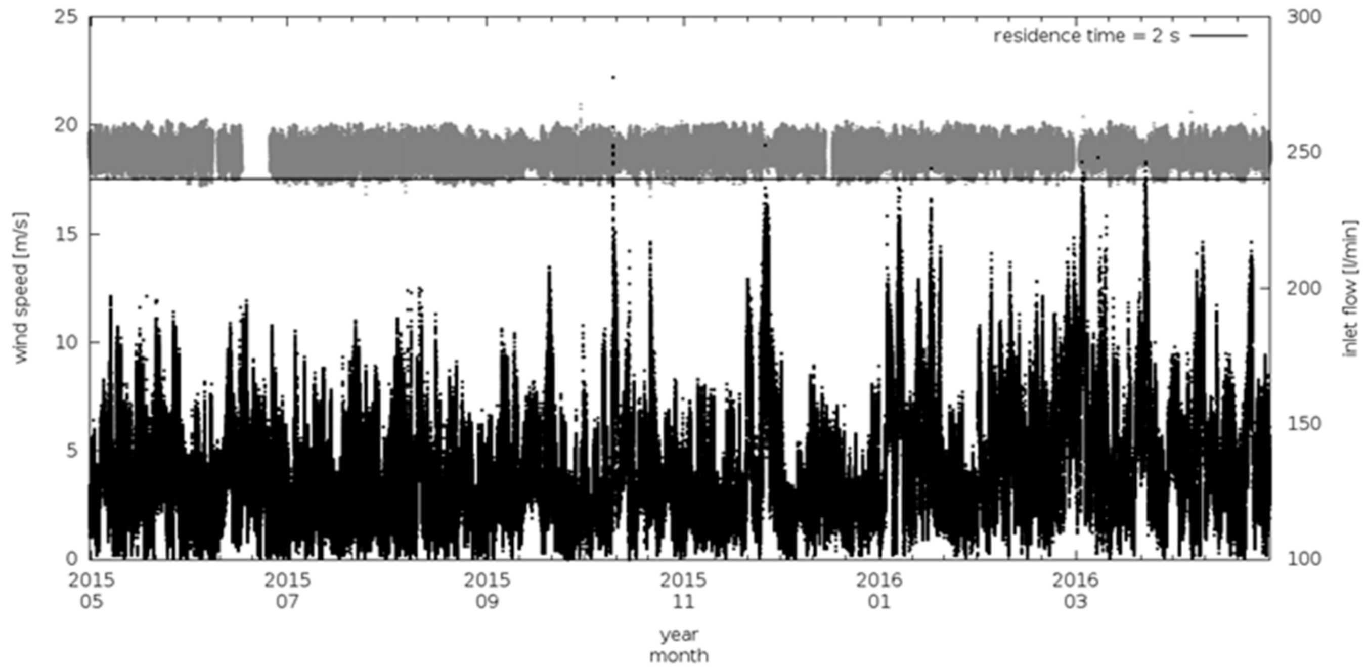 Sensors 18 03602 g006