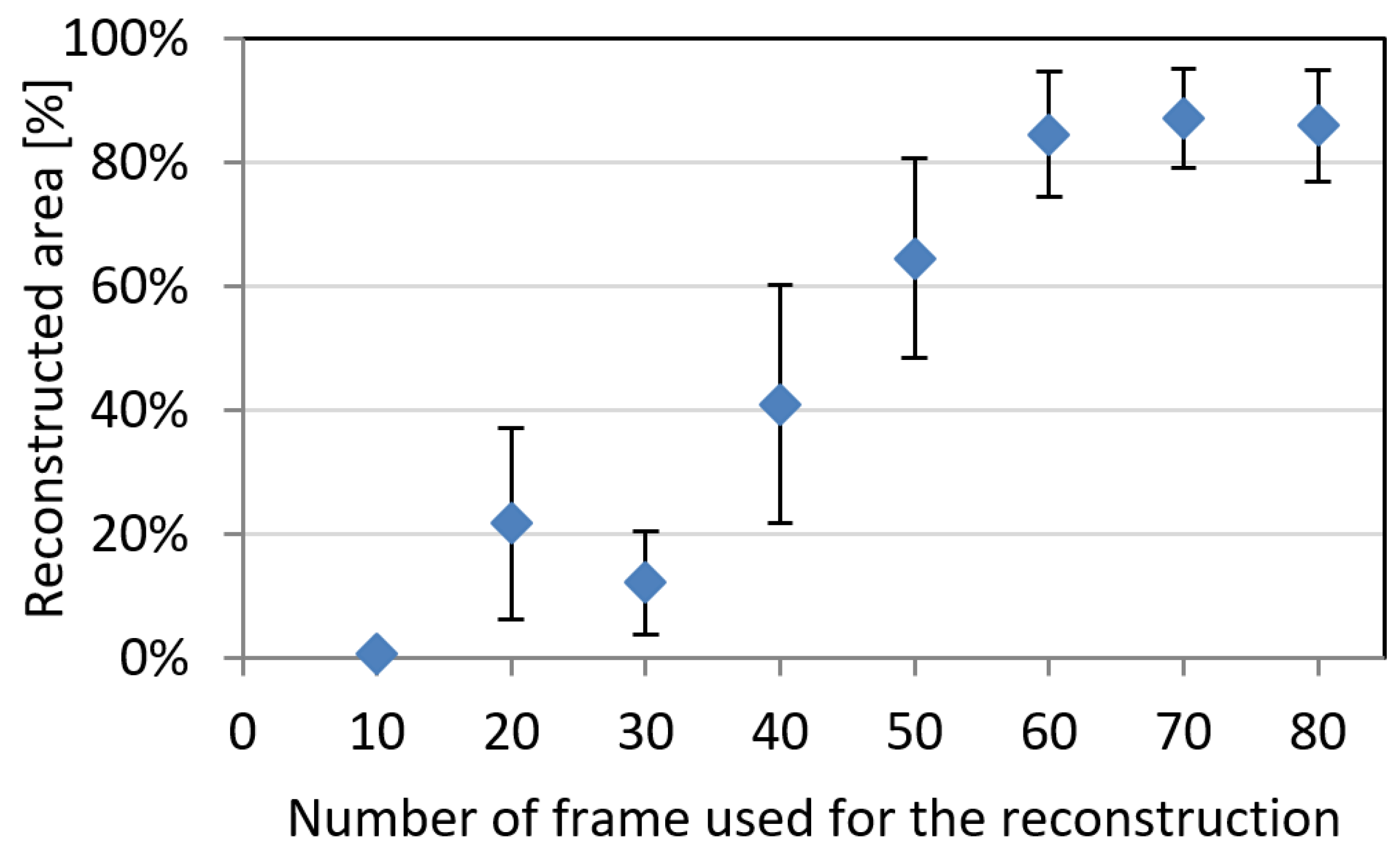 Sensors 18 03603 g003