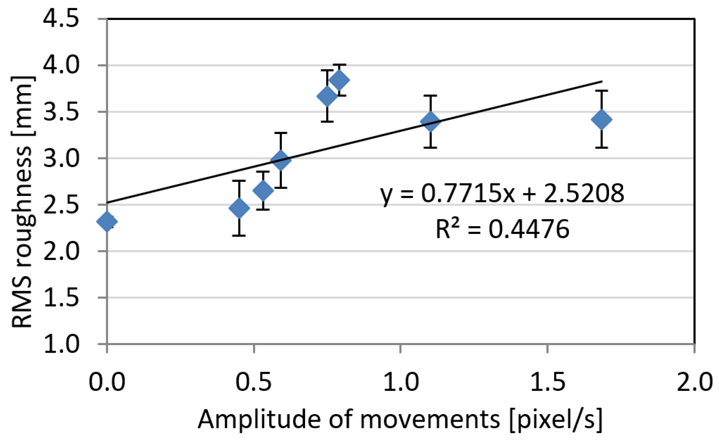Sensors 18 03603 g004
