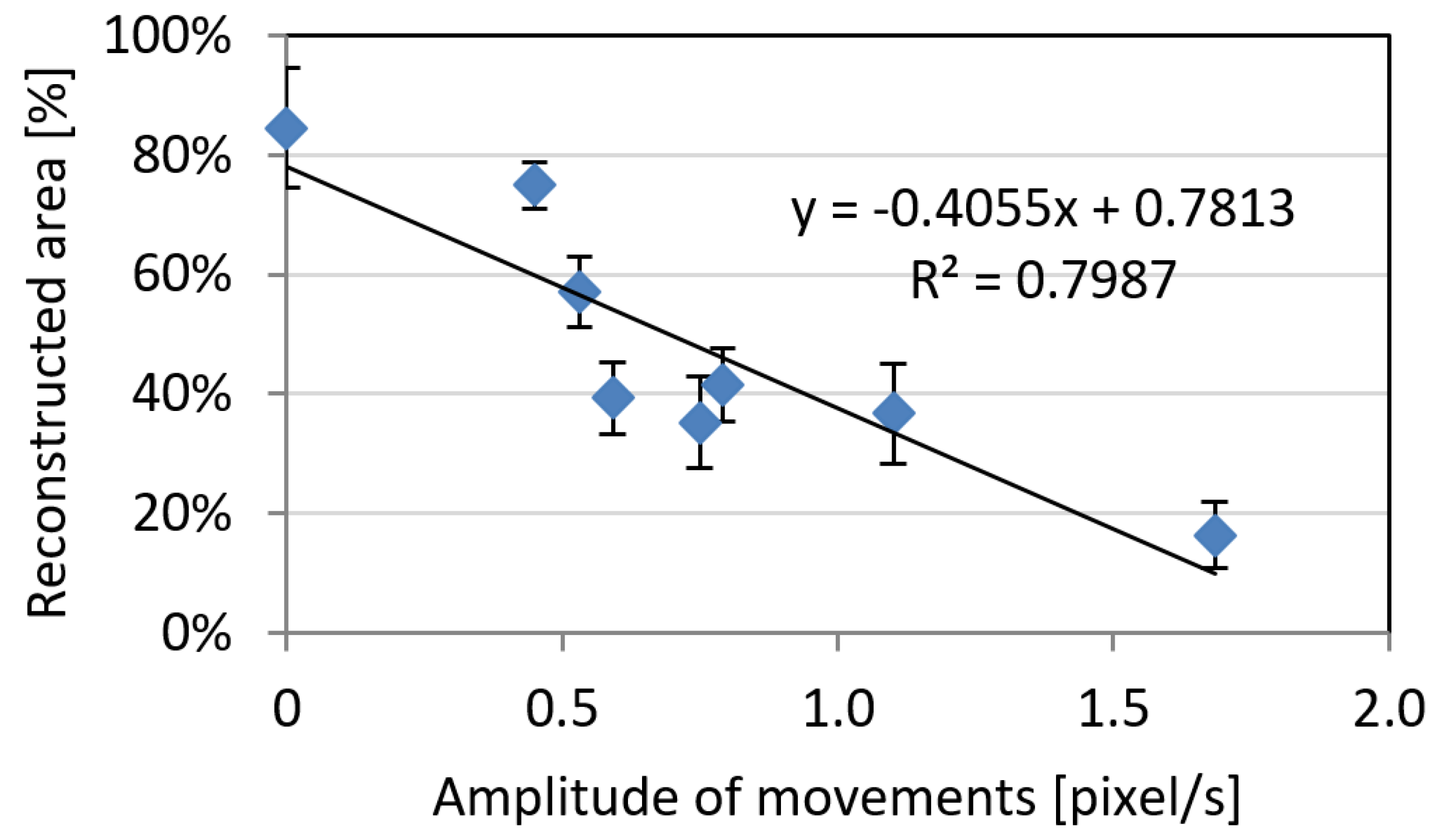 Sensors 18 03603 g006