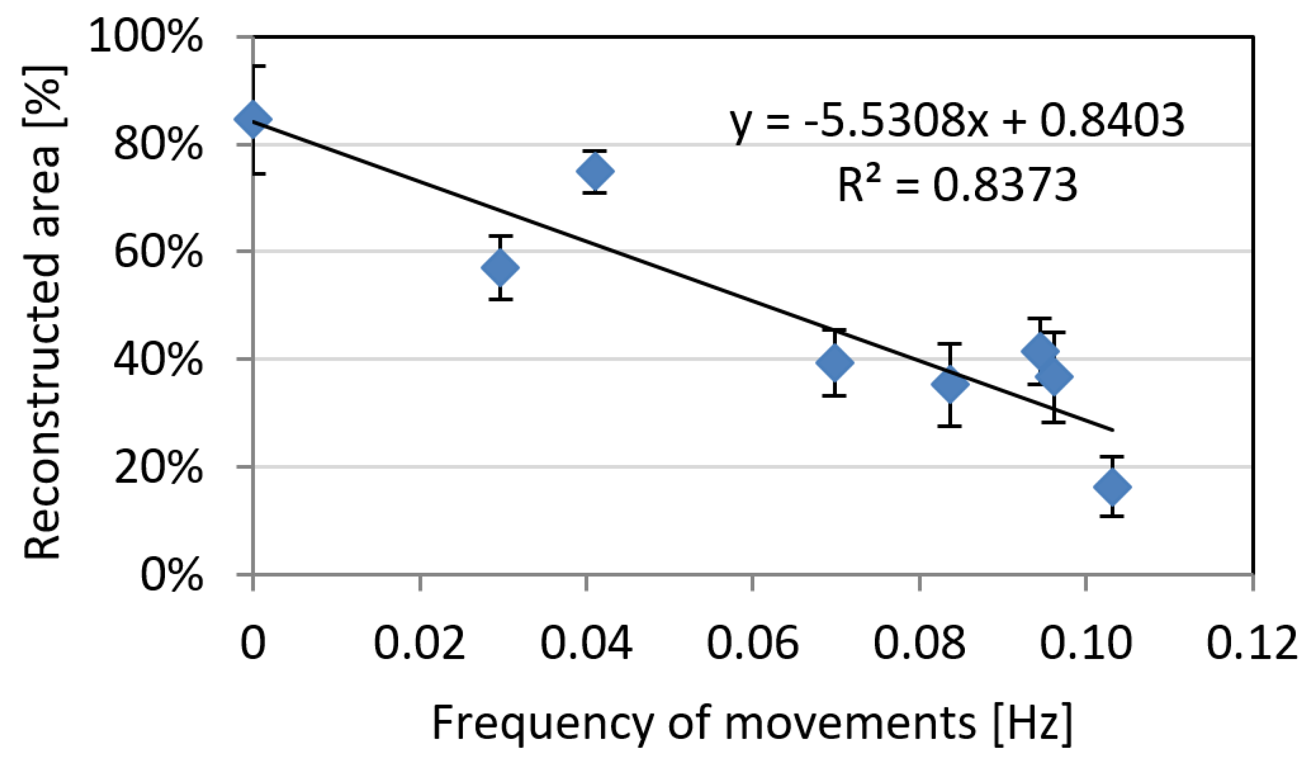 Sensors 18 03603 g007