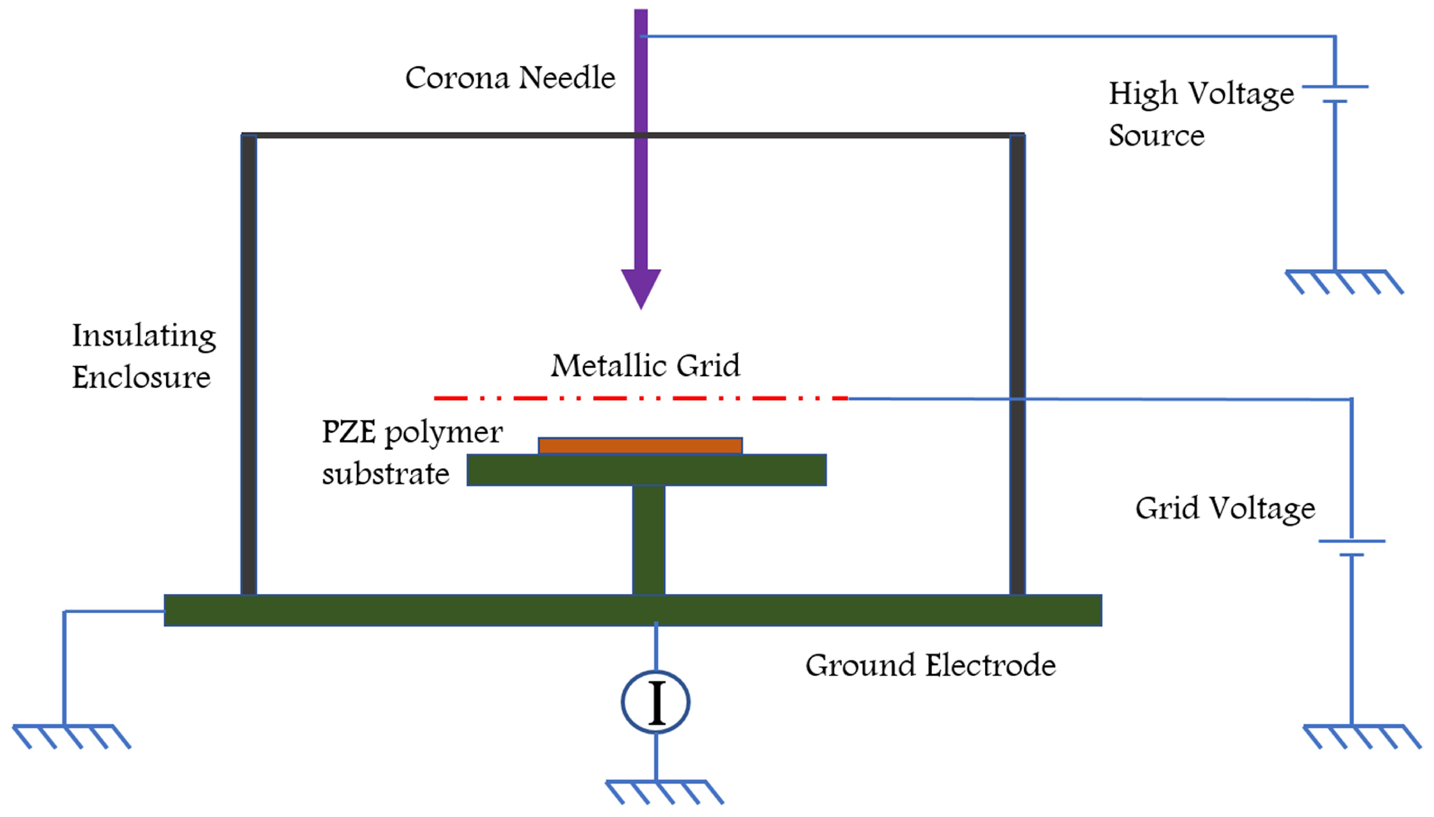Sensors 18 03605 g004