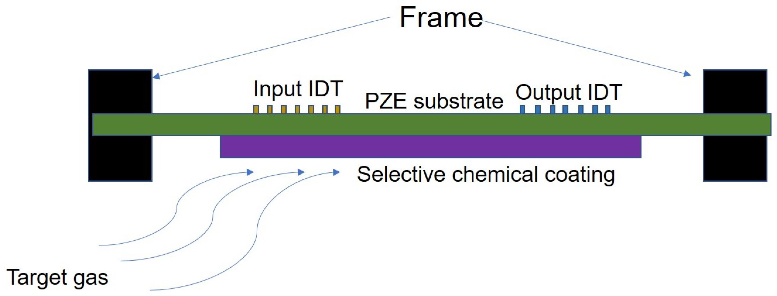 Sensors 18 03605 g011