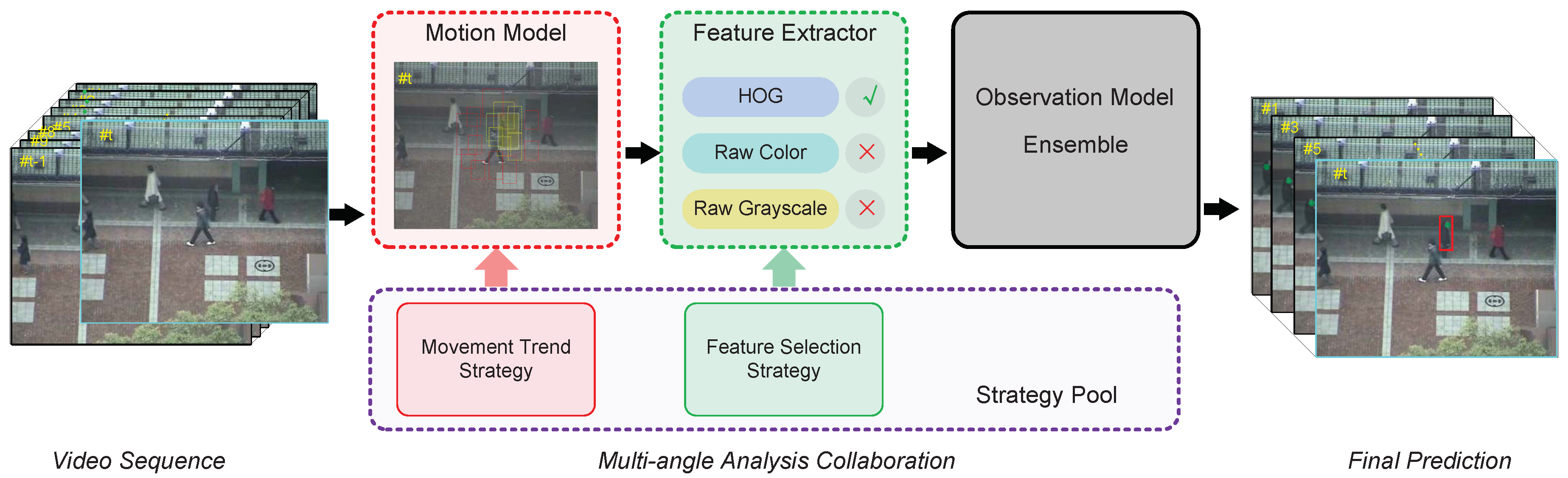 Sensors 18 03606 g001 Sensors 18 03606 g001