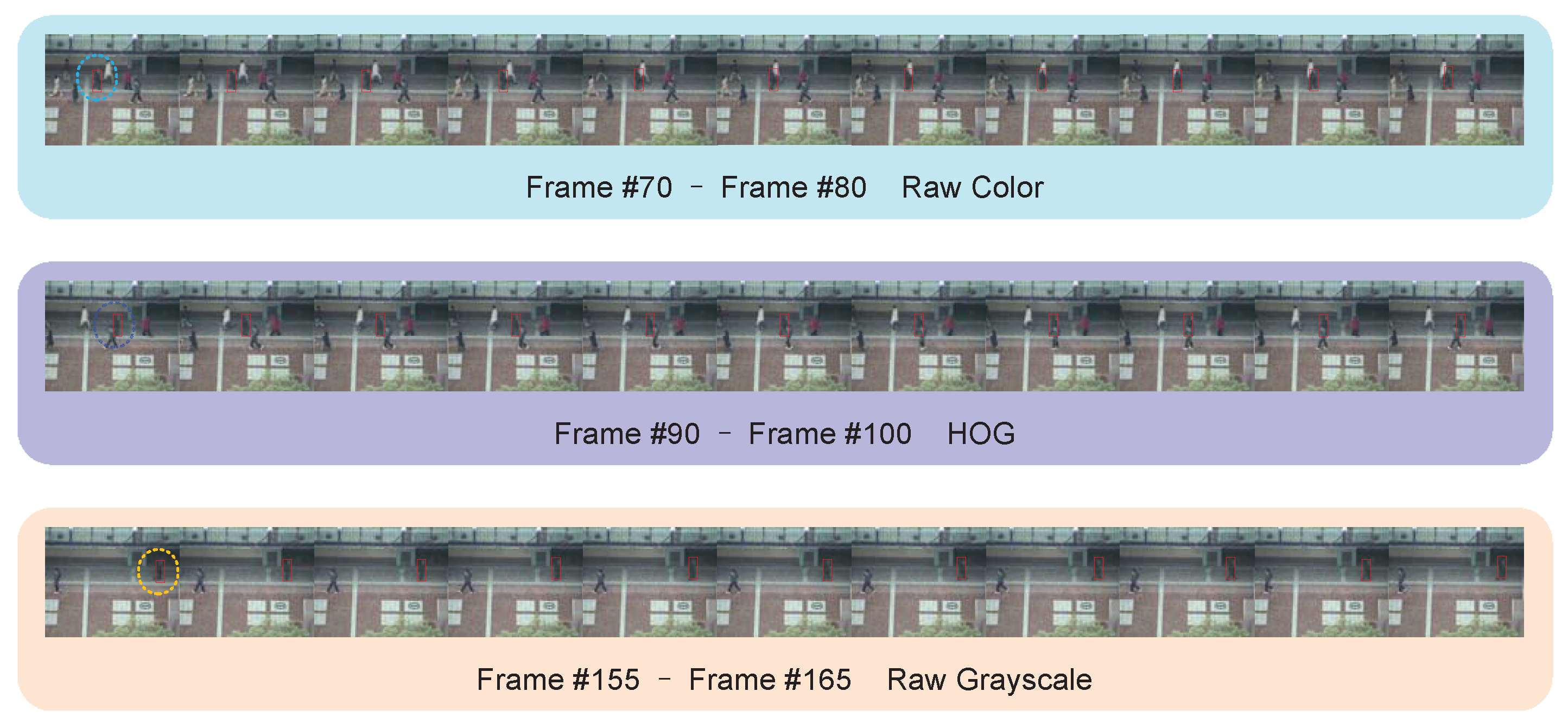 Sensors 18 03606 g006 Sensors 18 03606 g006