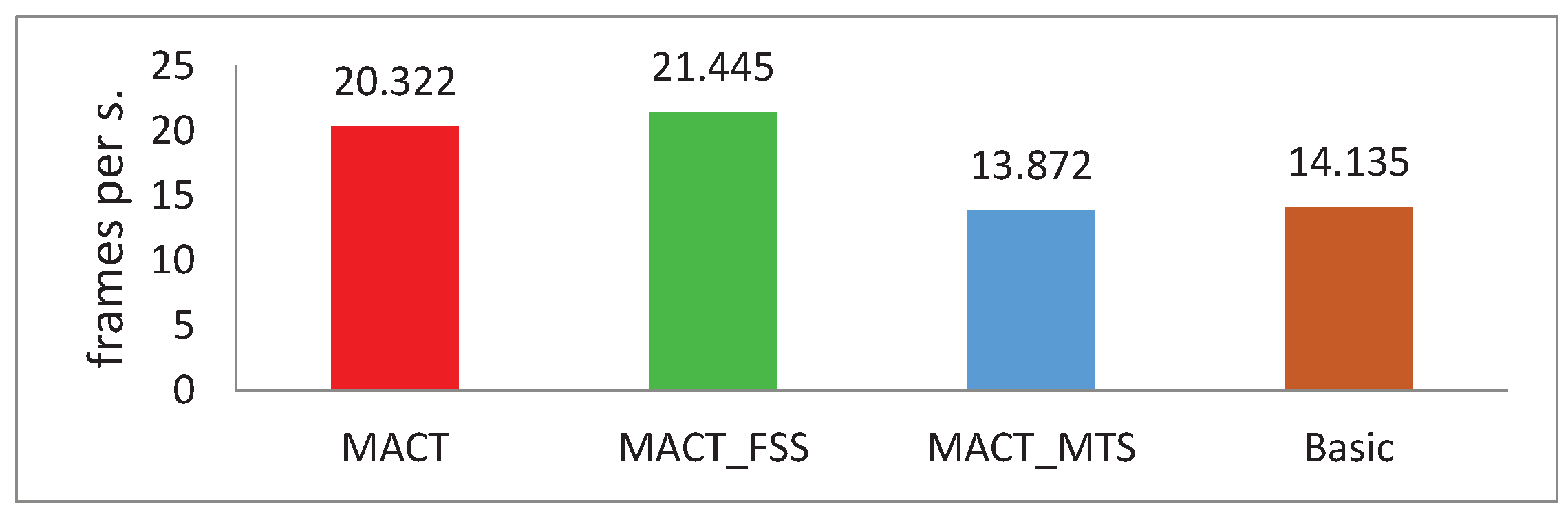 Sensors 18 03606 g008 Sensors 18 03606 g008