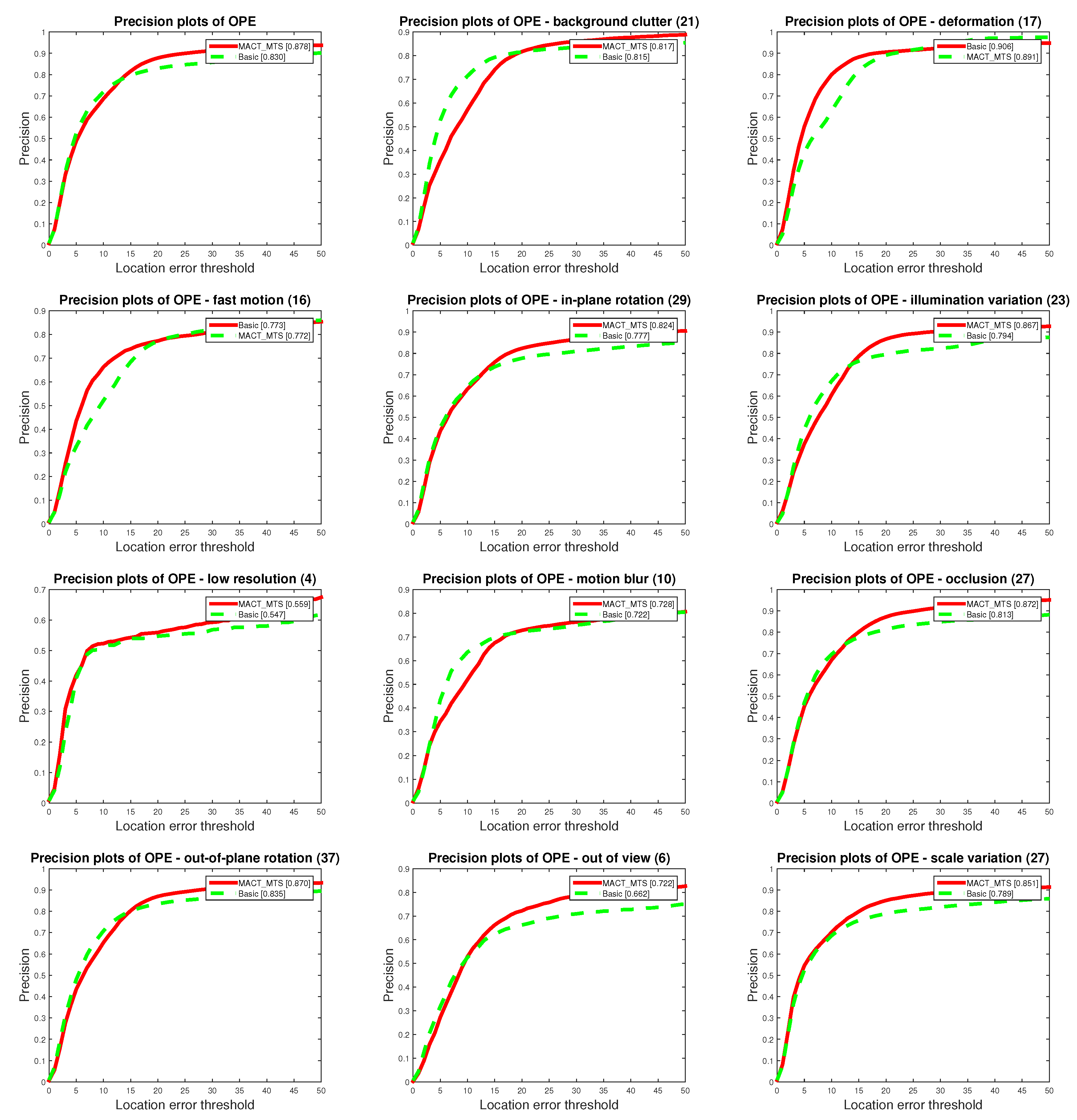 Sensors 18 03606 g010 Sensors 18 03606 g010