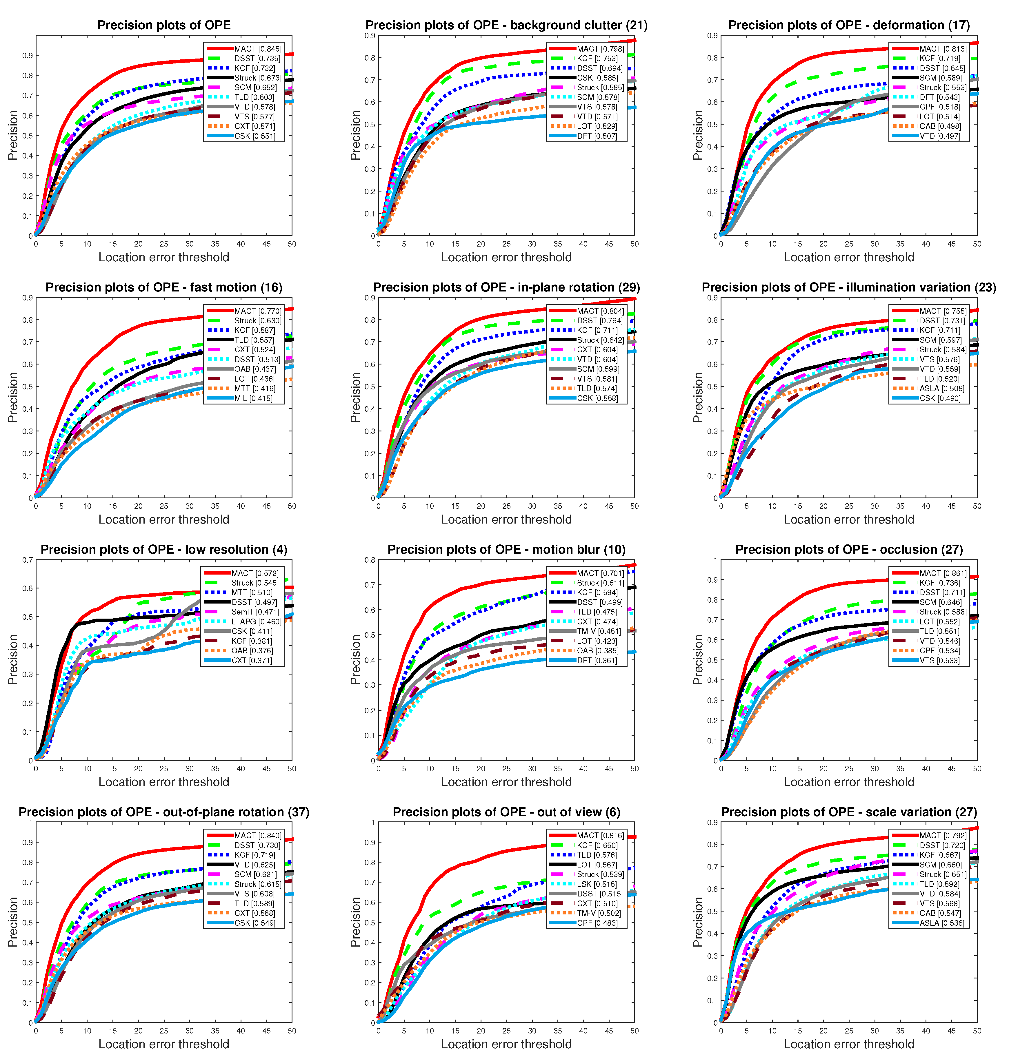Sensors 18 03606 g015 Sensors 18 03606 g015