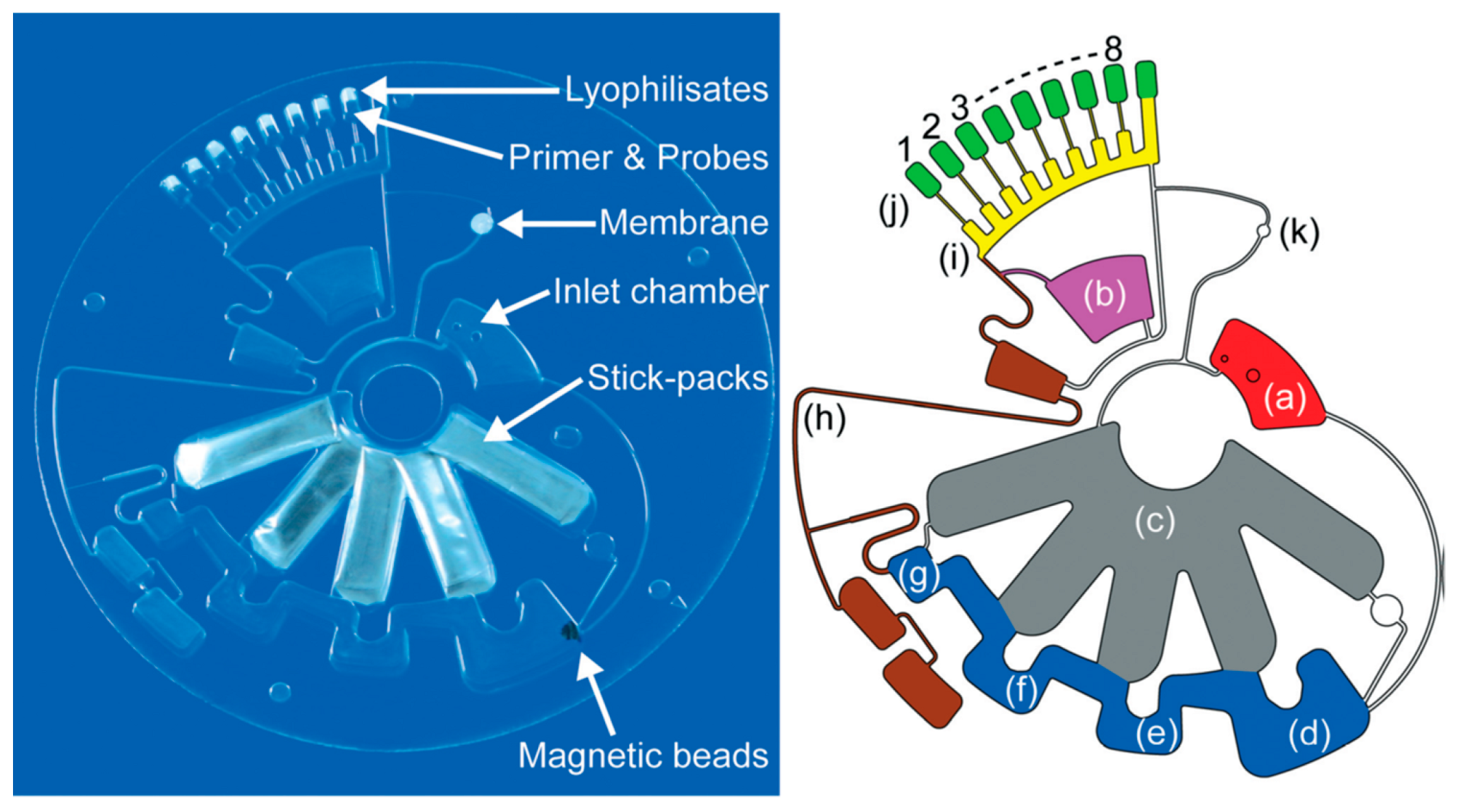 Sensors 18 03607 g012 Sensors 18 03607 g012