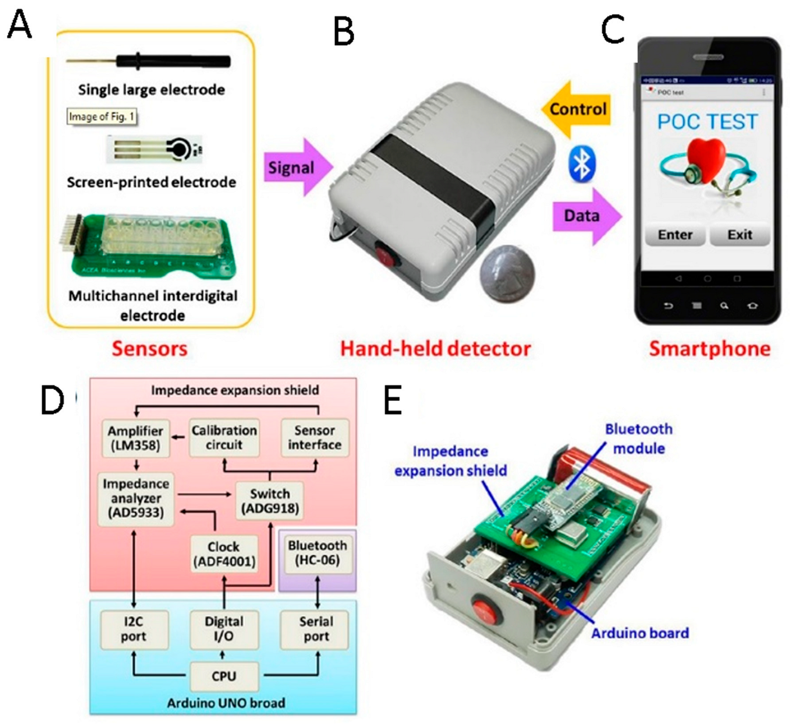 Sensors 18 03607 g014 Sensors 18 03607 g014