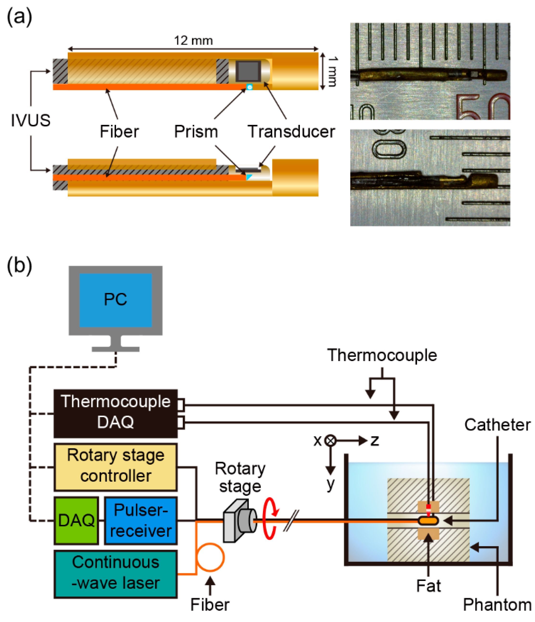 Sensors 18 03609 g001 Sensors 18 03609 g001