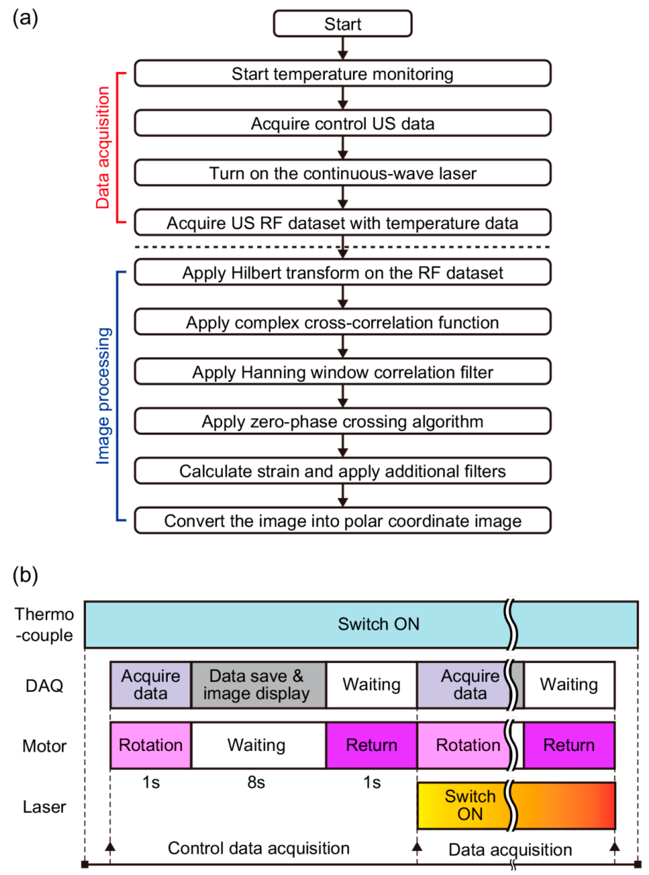 Sensors 18 03609 g002 Sensors 18 03609 g002