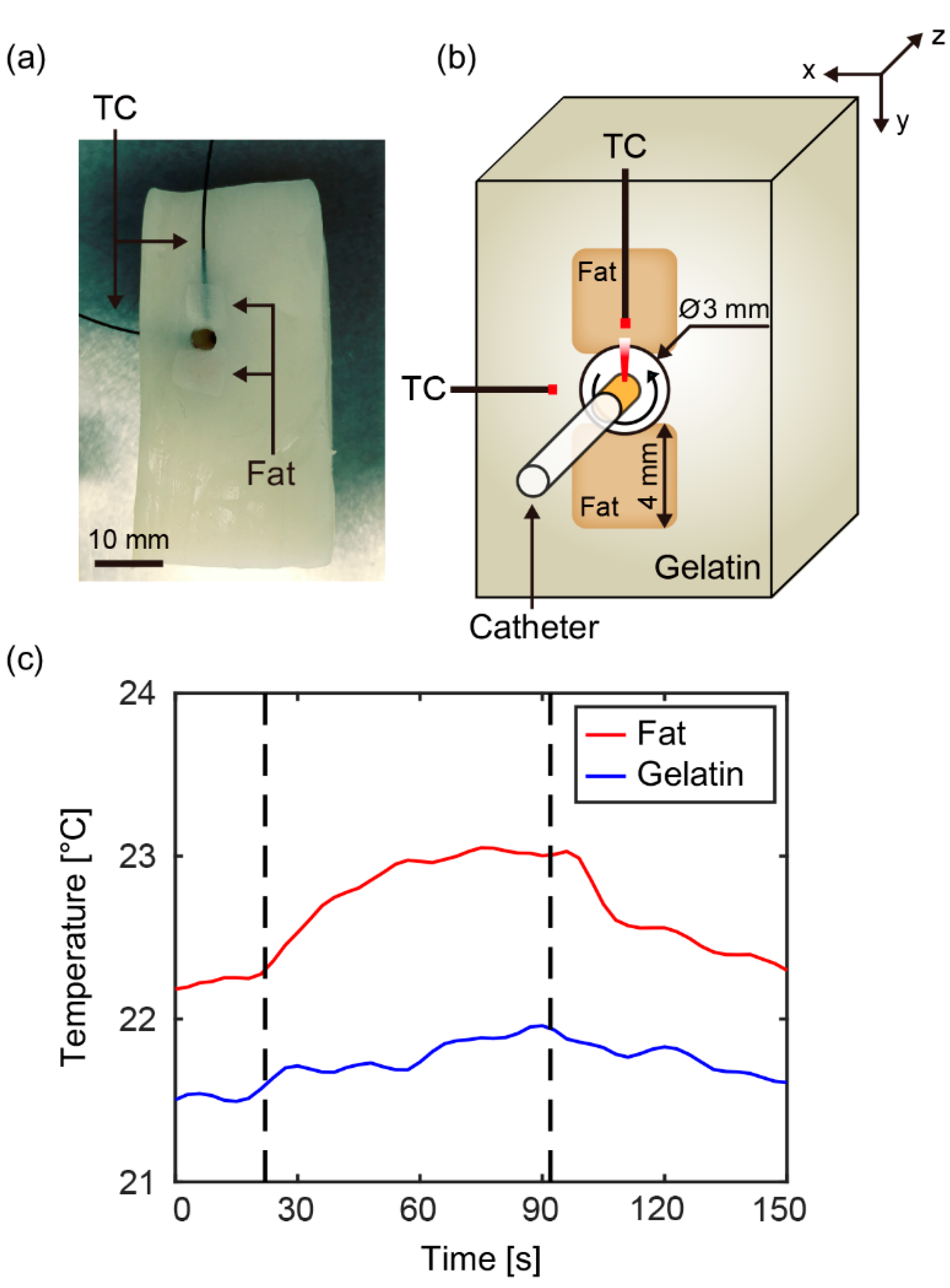 Sensors 18 03609 g003 Sensors 18 03609 g003
