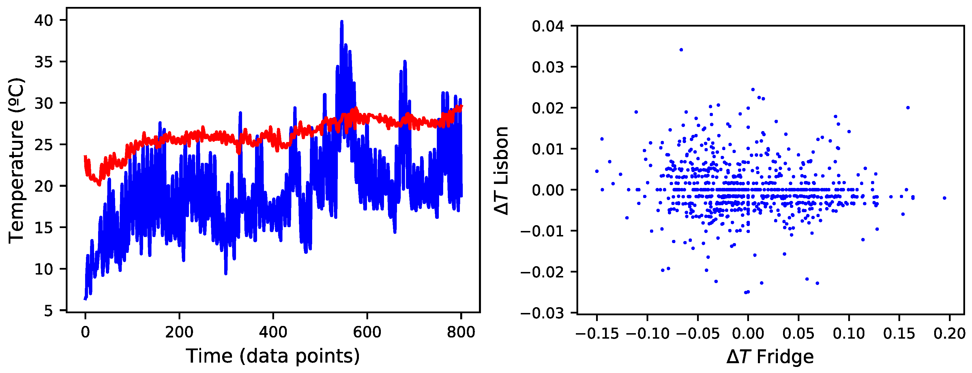 Sensors 18 03610 g001 Sensors 18 03610 g001