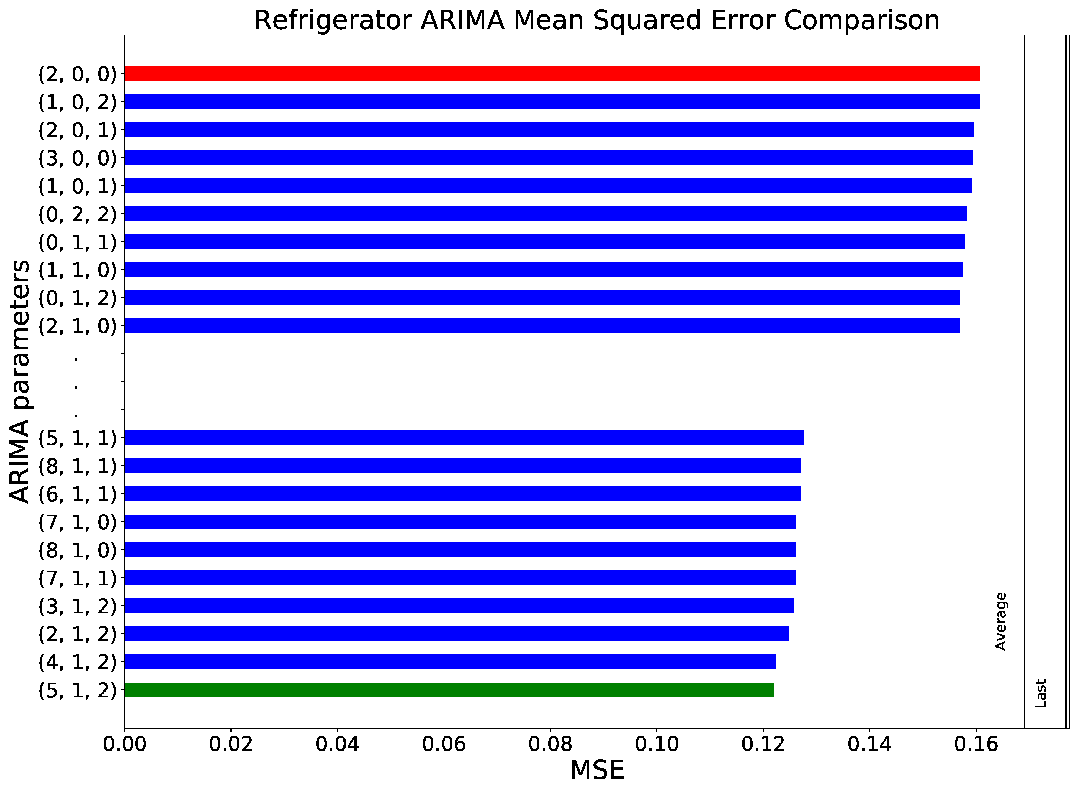 Sensors 18 03610 g003 Sensors 18 03610 g003