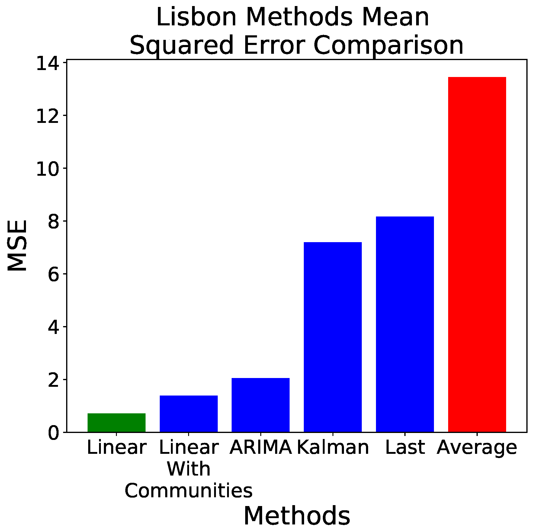 Sensors 18 03610 g006 Sensors 18 03610 g006