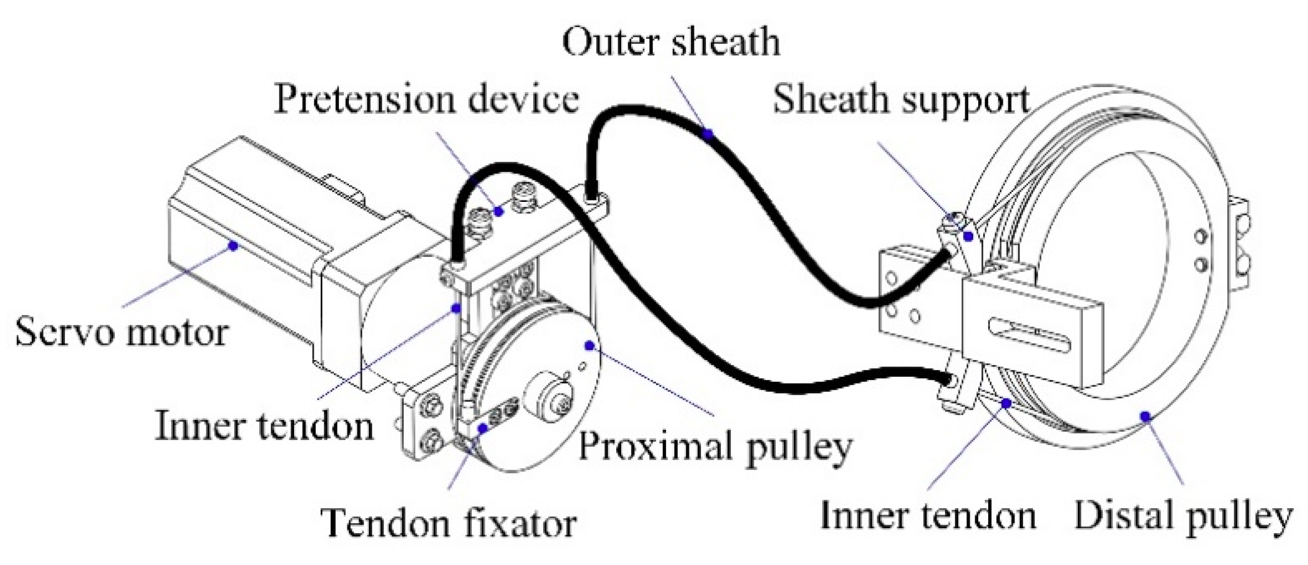 Sensors 18 03611 g002