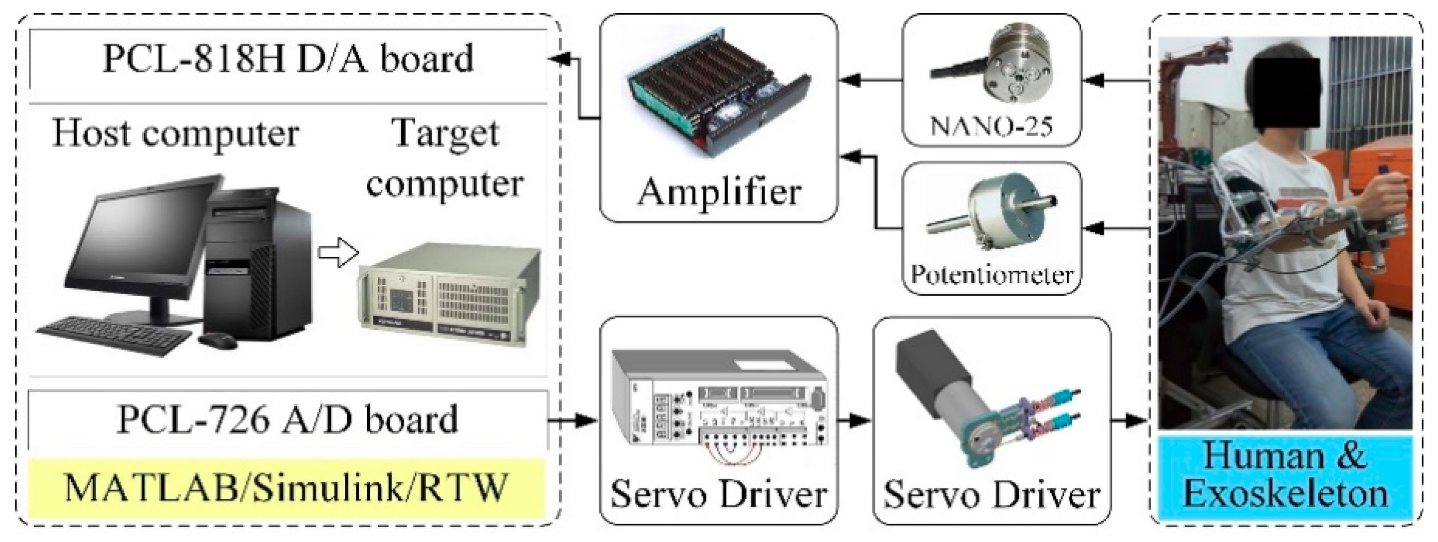 Sensors 18 03611 g003
