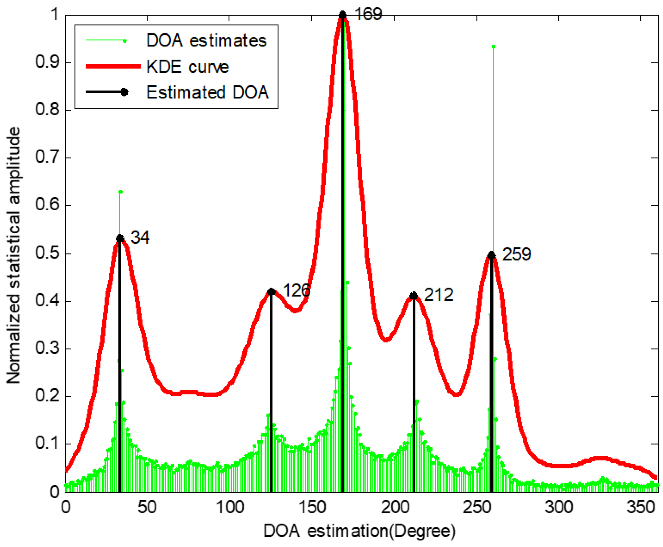 Sensors 18 03613 g001 Sensors 18 03613 g001