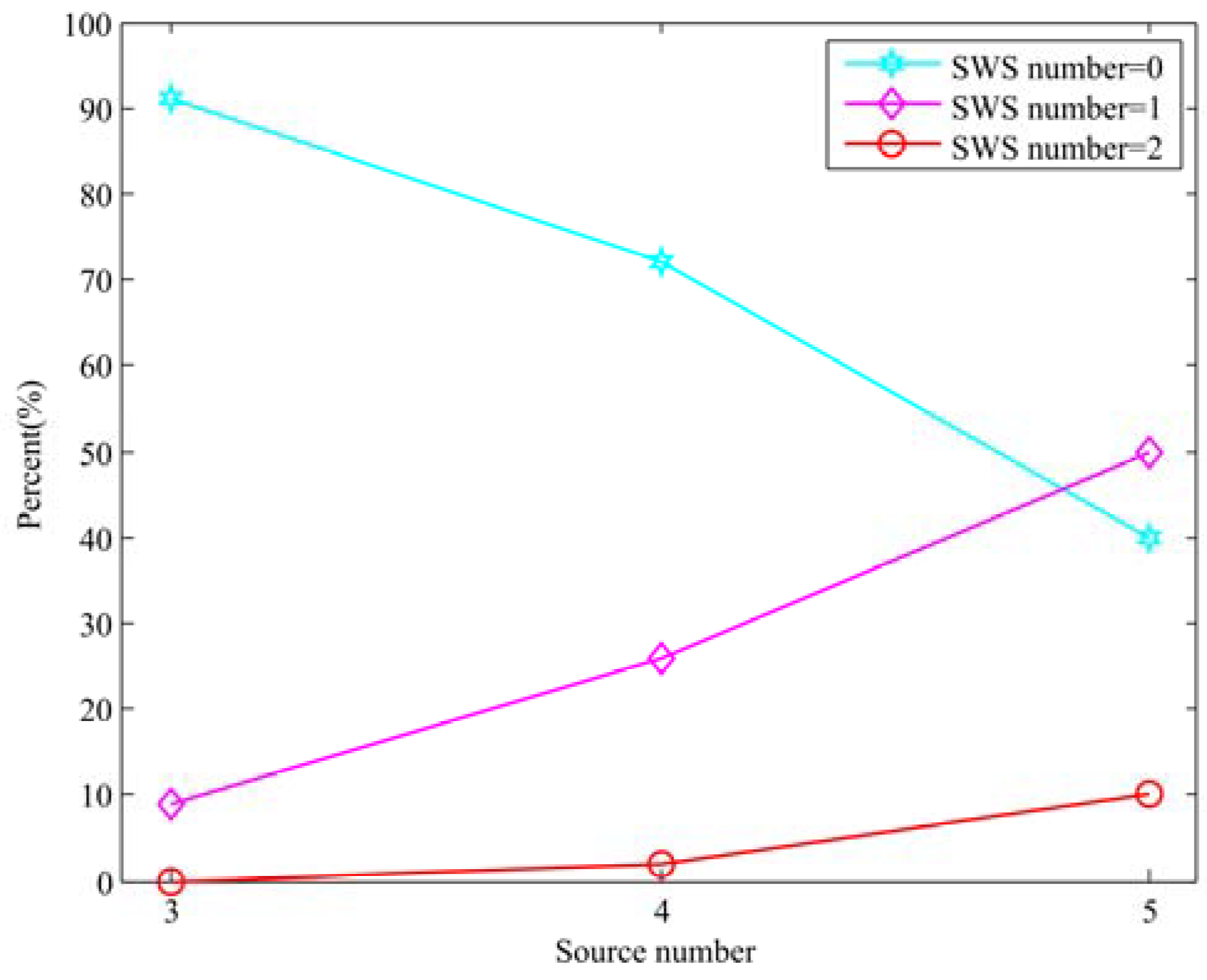 Sensors 18 03613 g003 Sensors 18 03613 g003