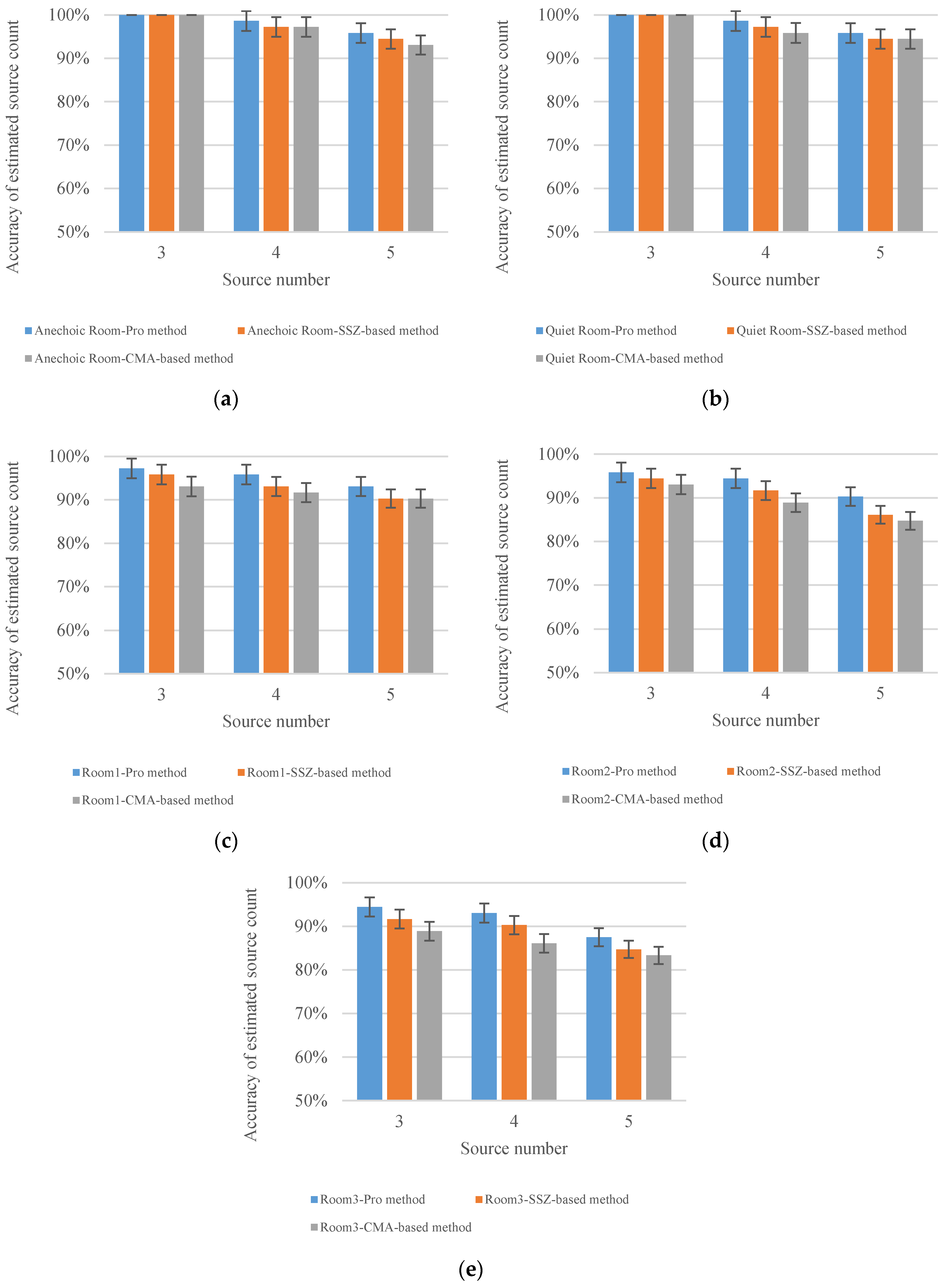 Sensors 18 03613 g011 Sensors 18 03613 g011