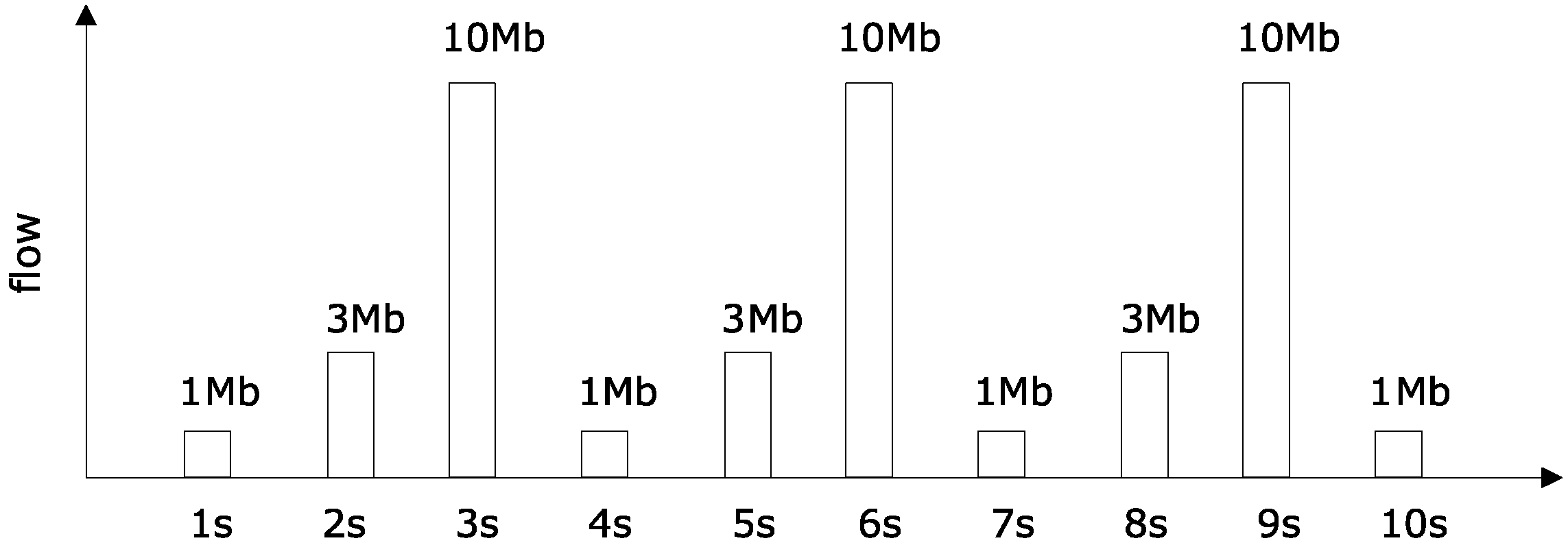 Sensors 18 03615 g006 550