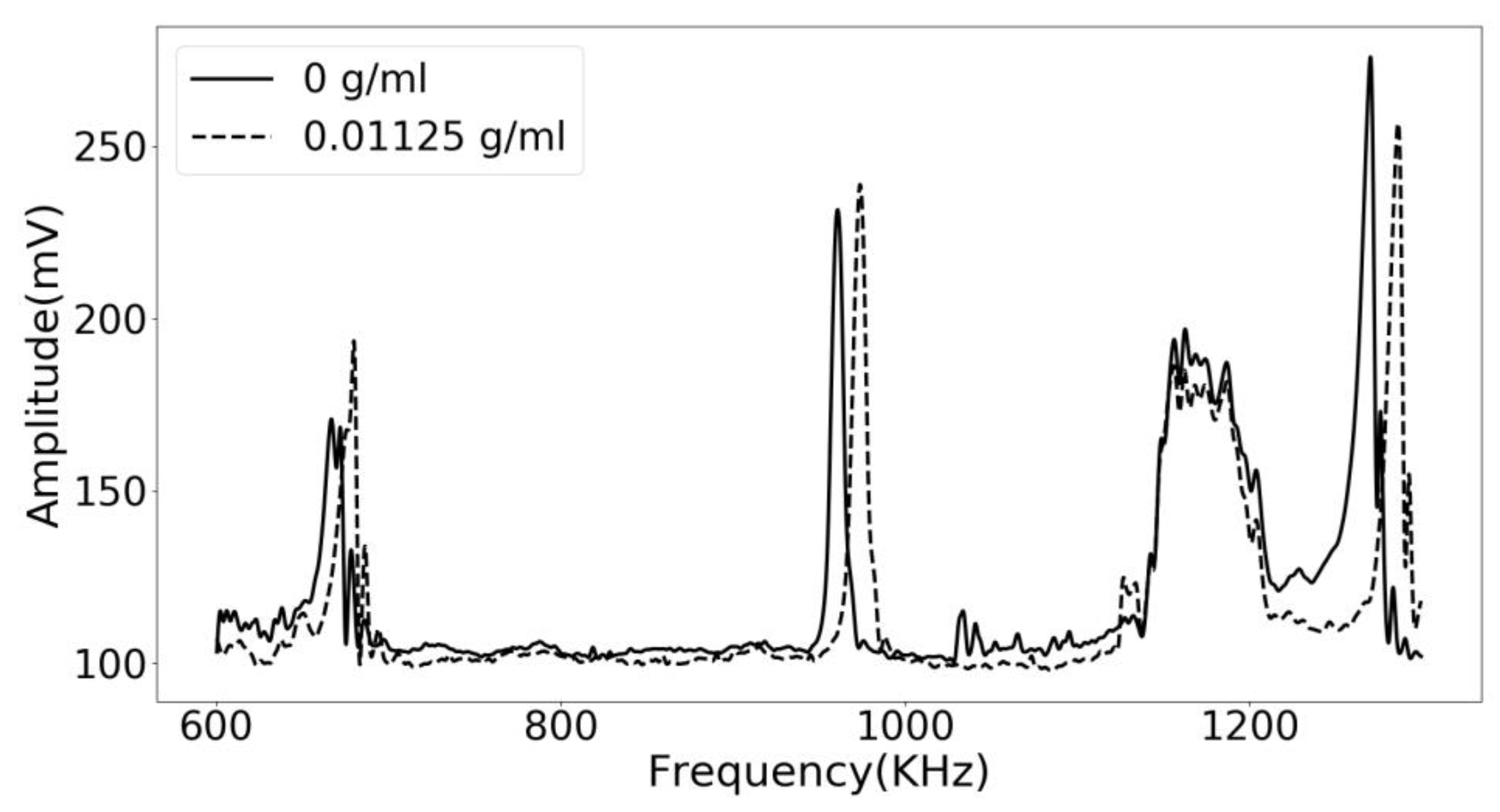 Sensors 18 03618 g004