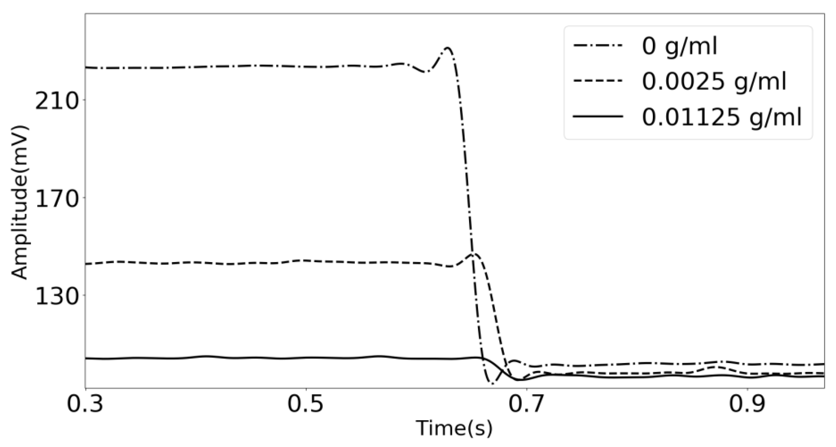 Sensors 18 03618 g006