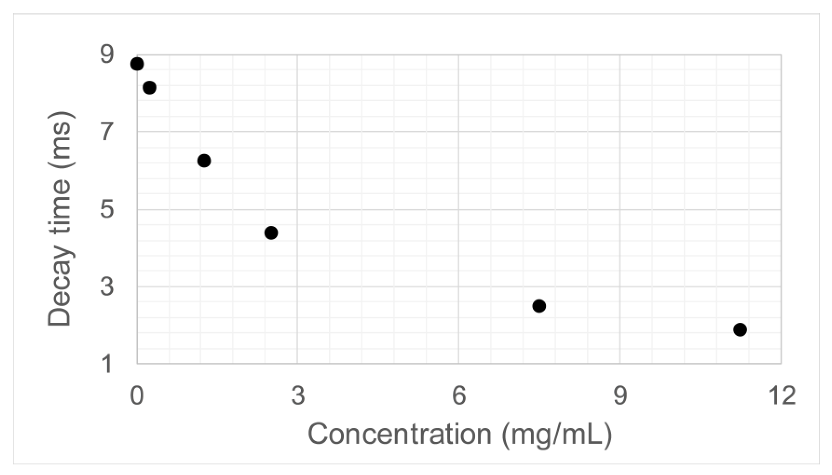 Sensors 18 03618 g007