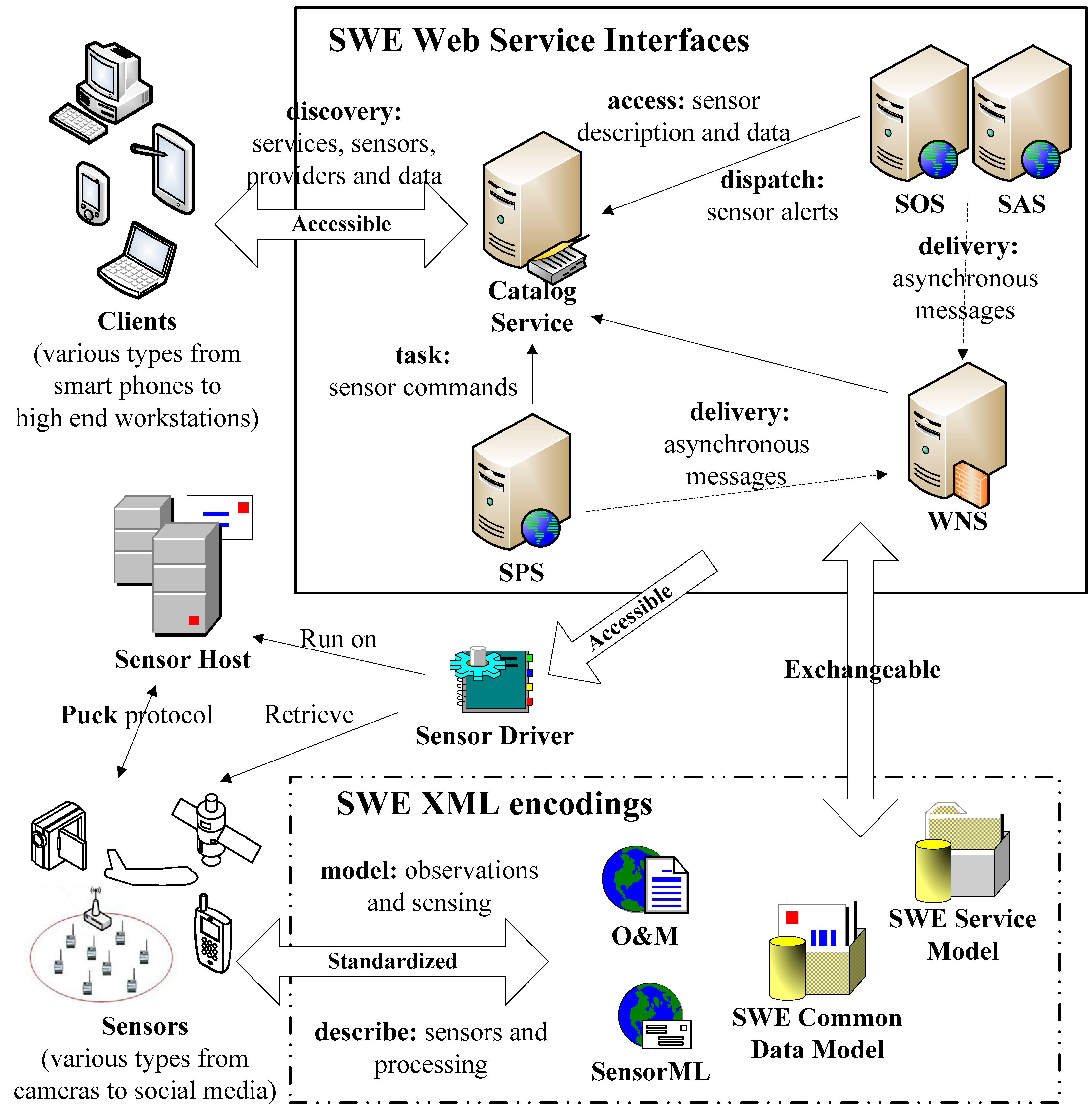 Sensors 18 03619 g001