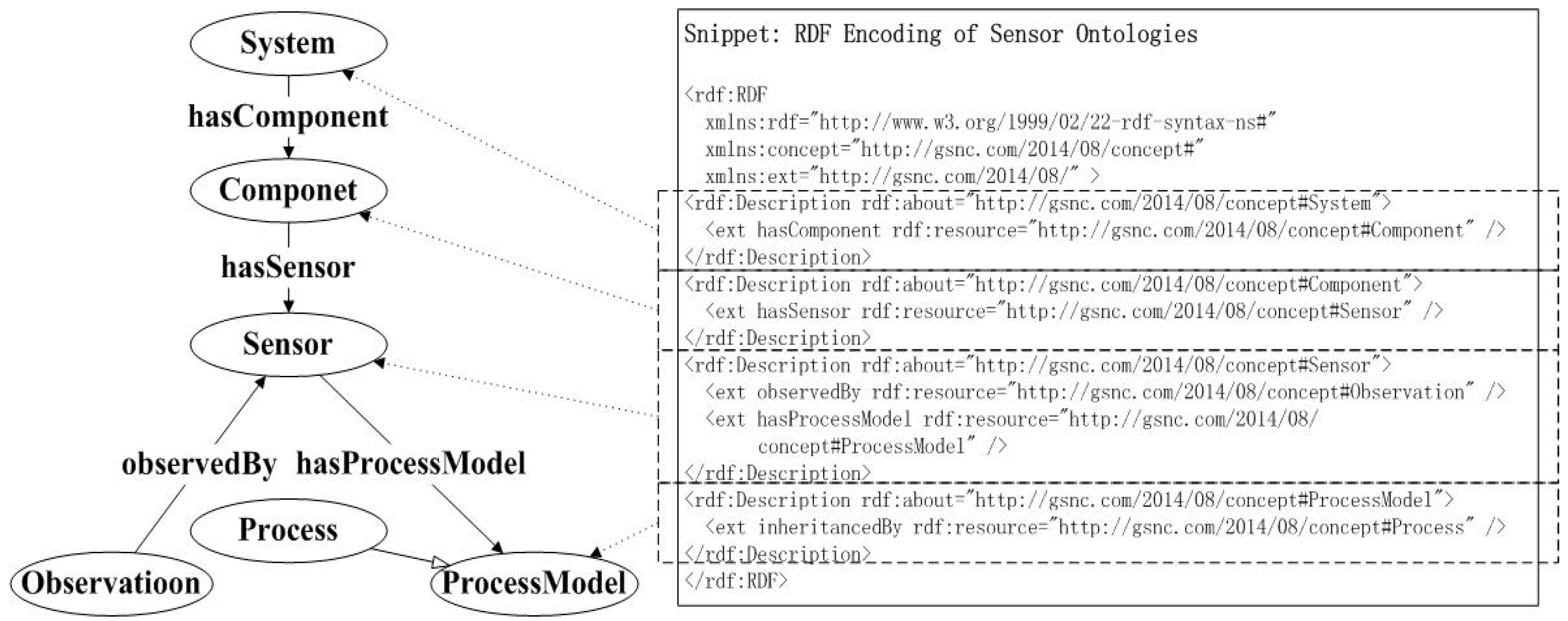 Sensors 18 03619 g002