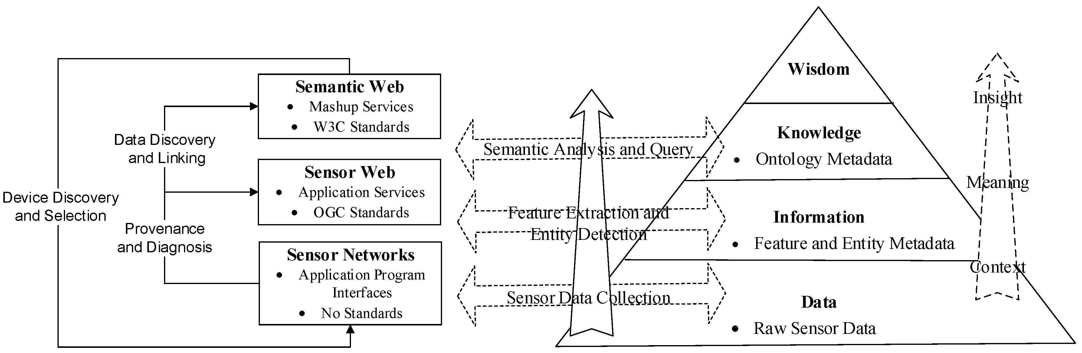 Sensors 18 03619 g003