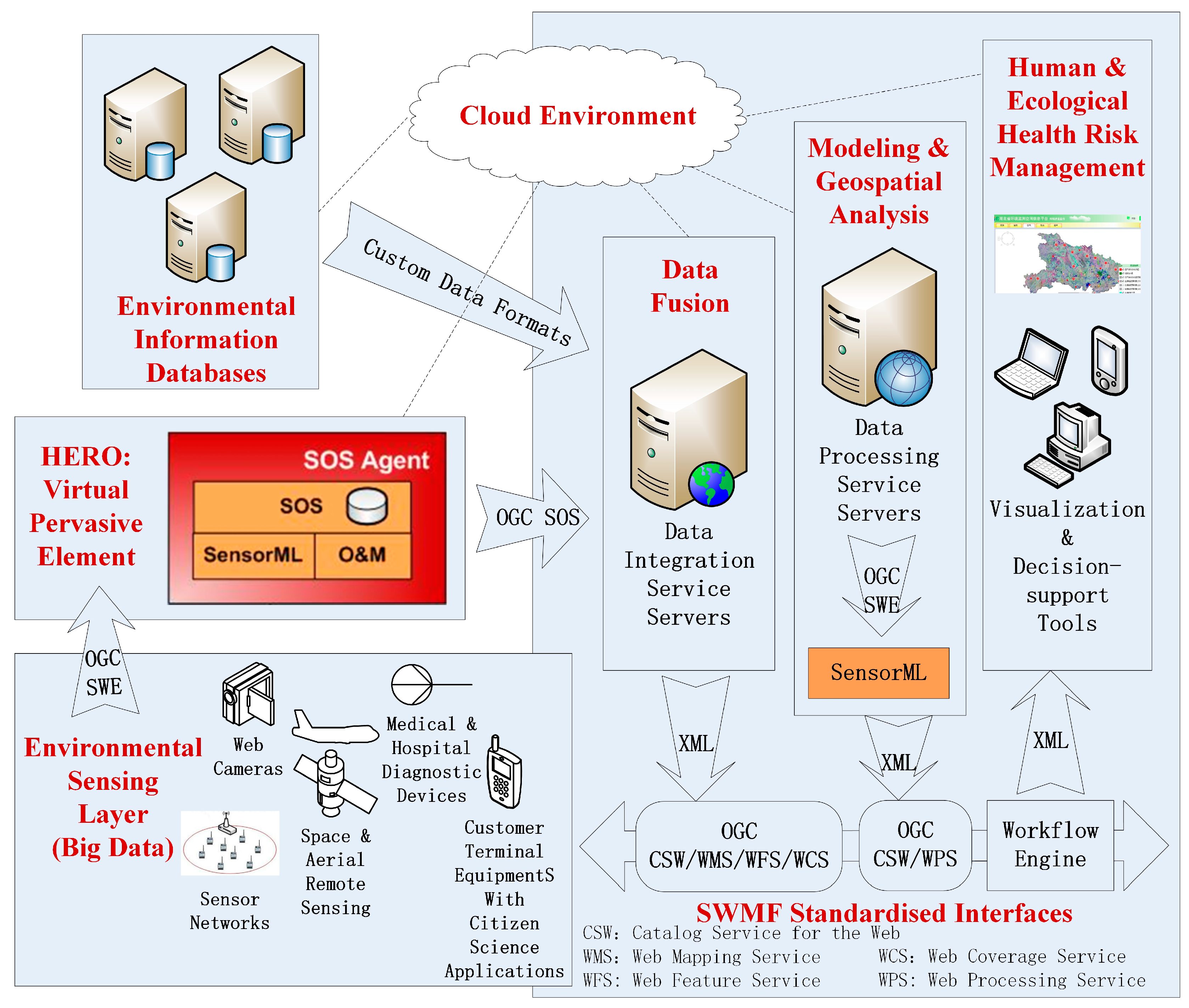 Sensors 18 03619 g005