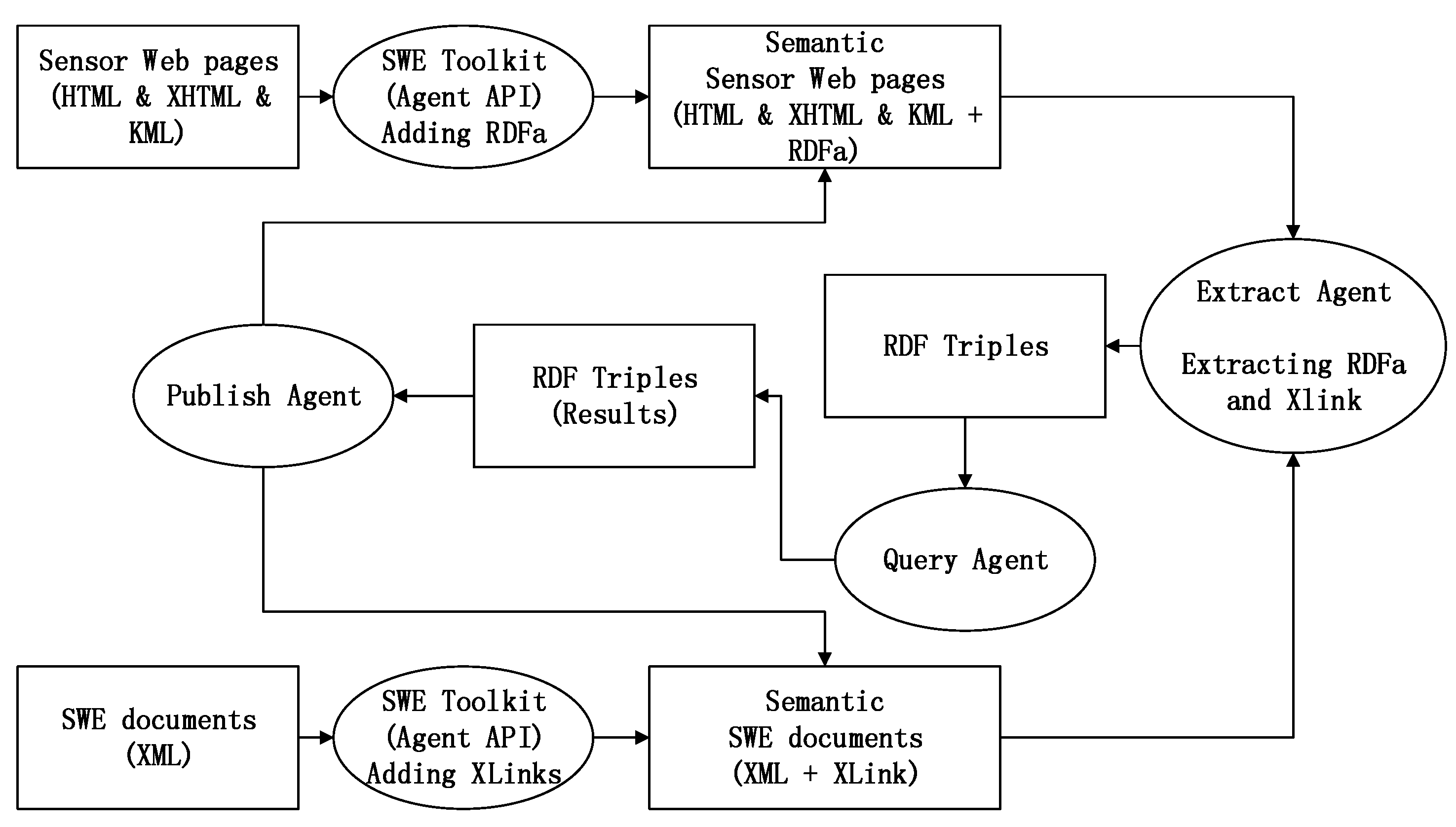 Sensors 18 03619 g006