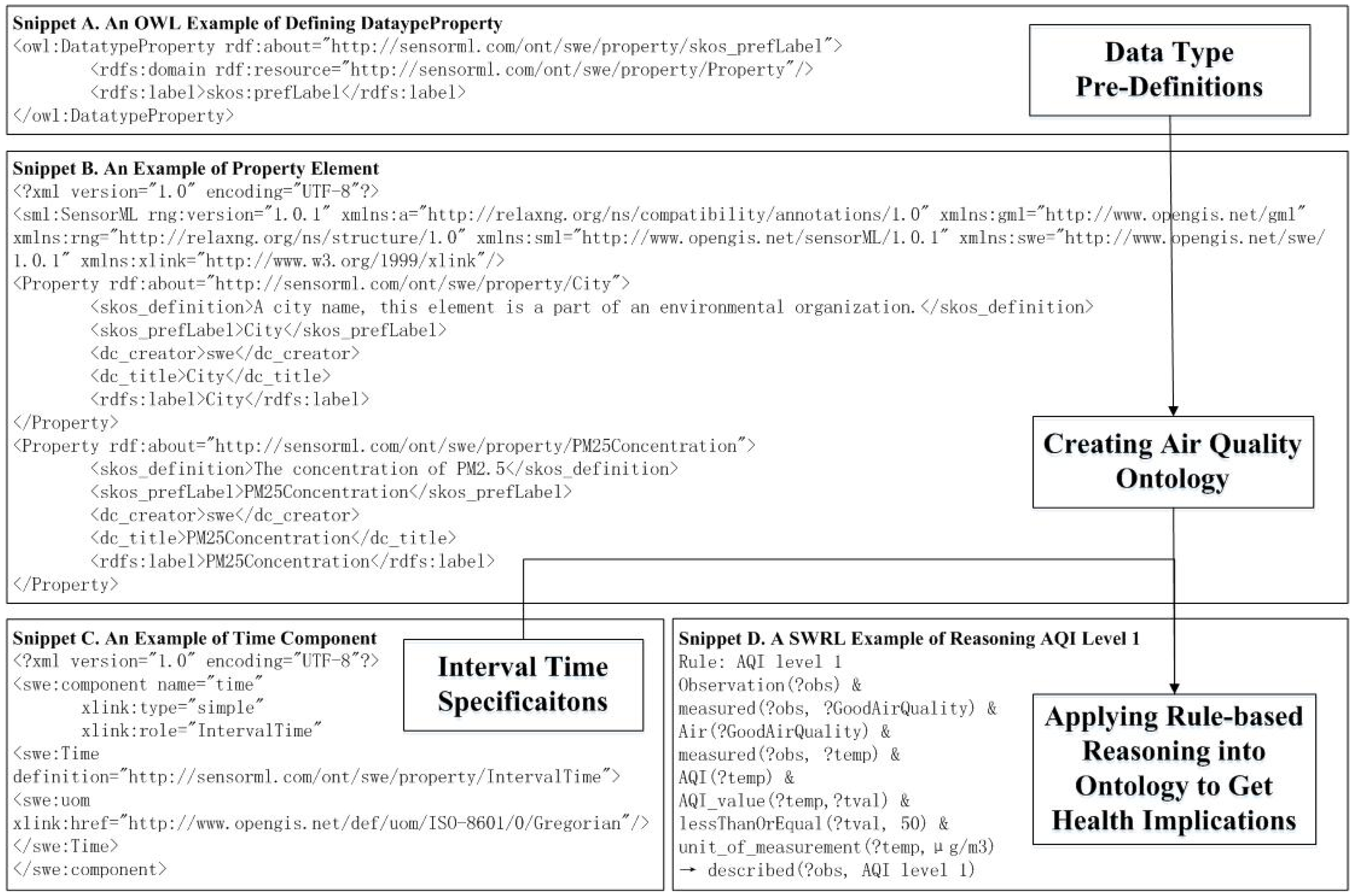 Sensors 18 03619 g010