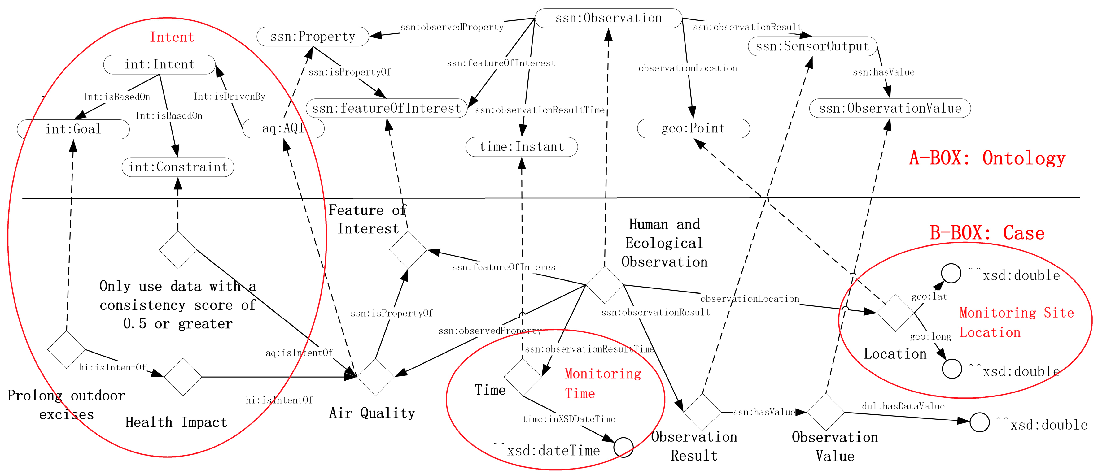 Sensors 18 03619 g011