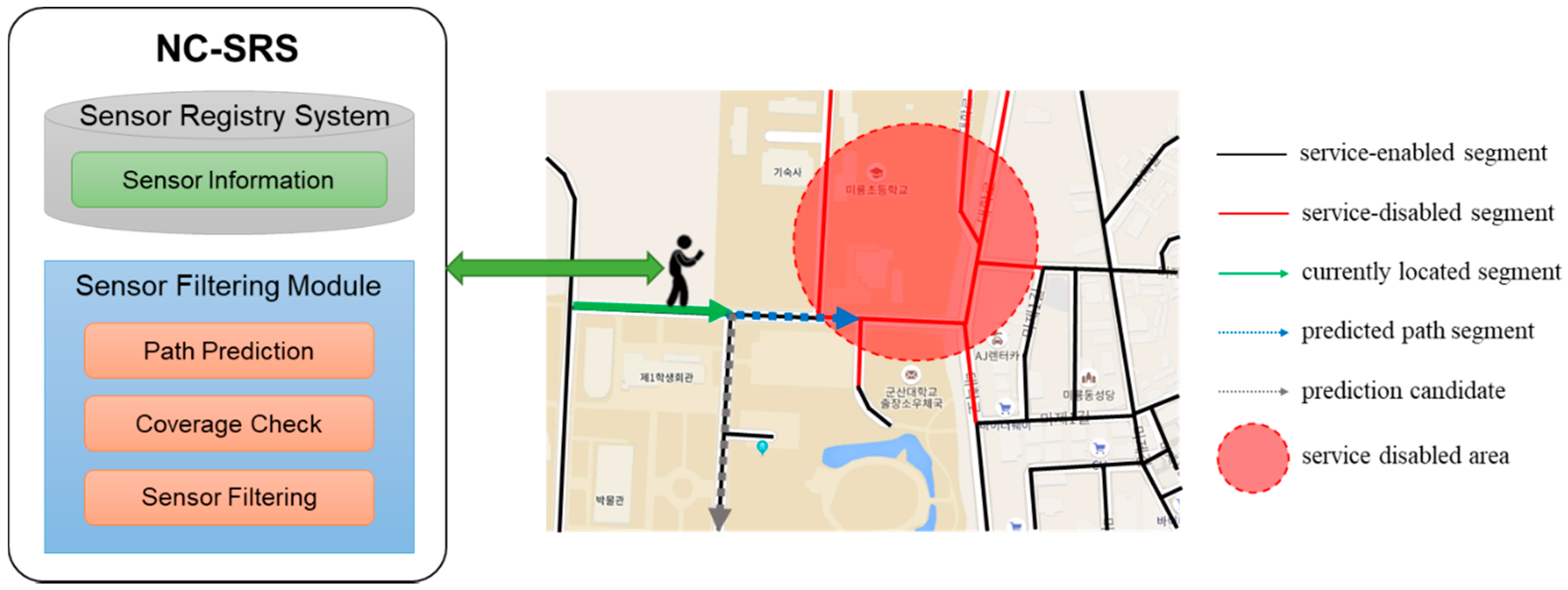 Sensors 18 03620 g002 Sensors 18 03620 g002