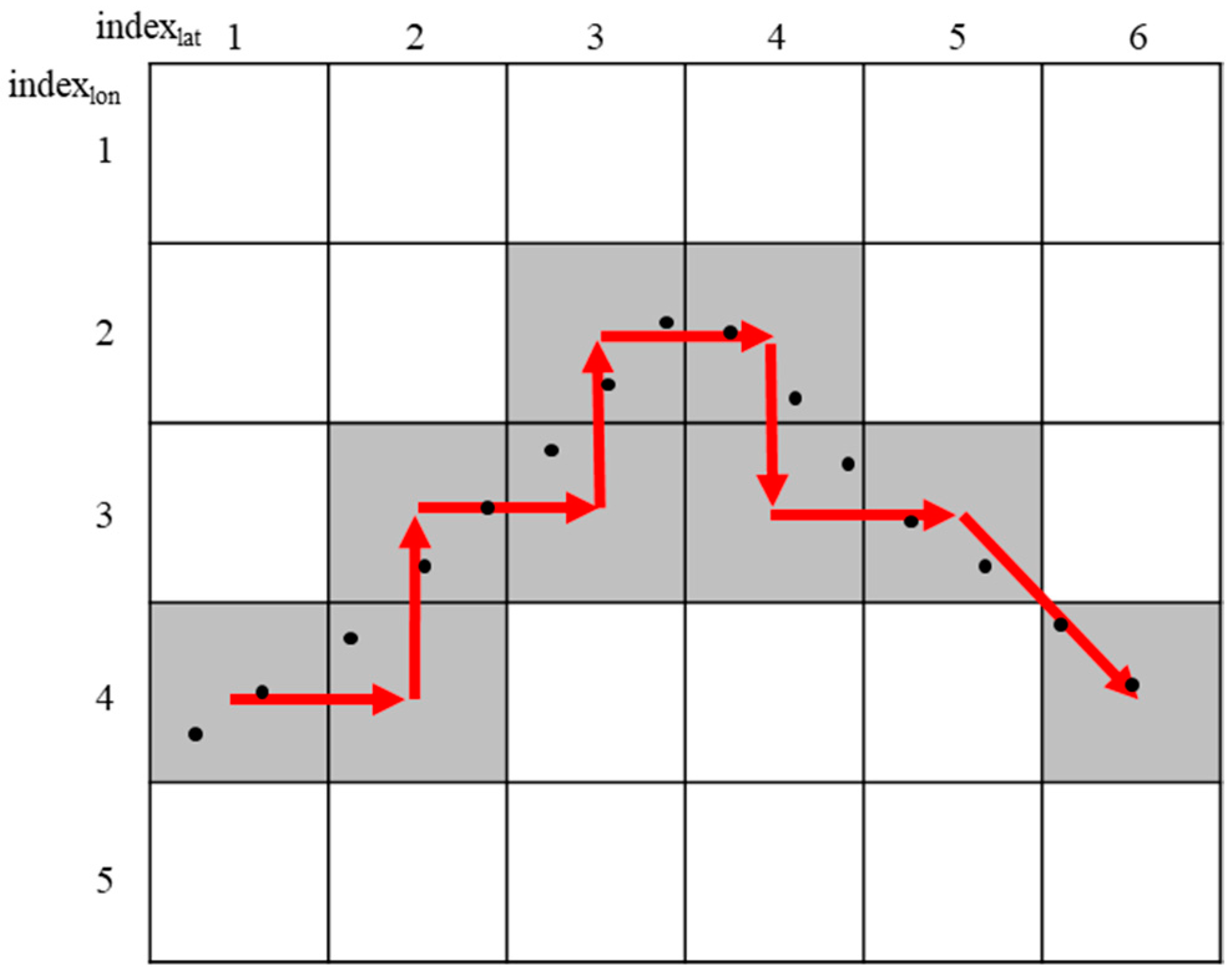 Sensors 18 03620 g004 Sensors 18 03620 g004