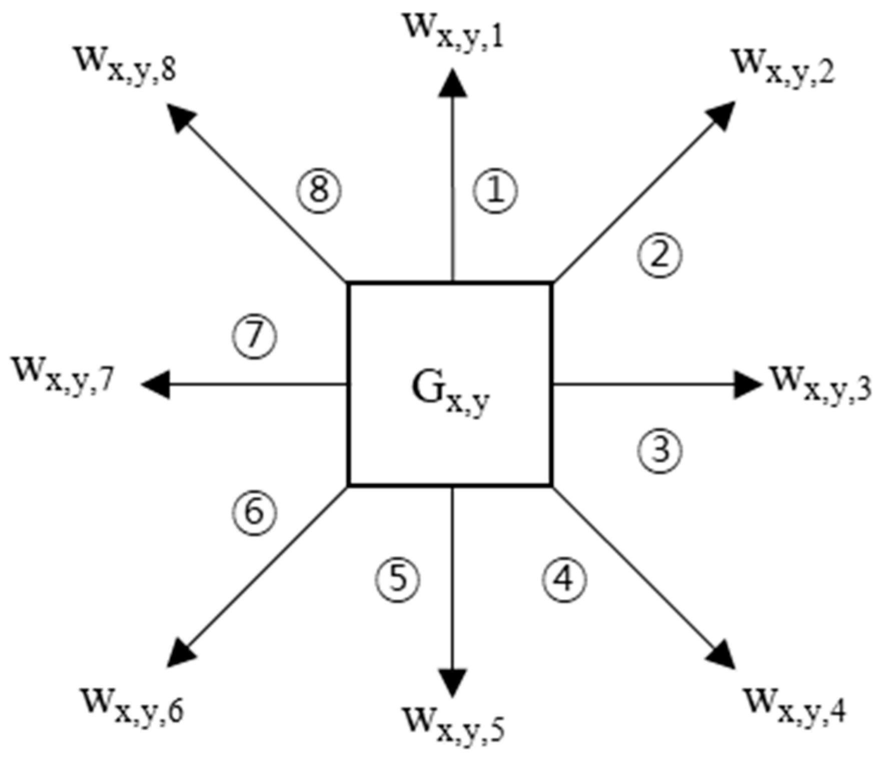 Sensors 18 03620 g005 Sensors 18 03620 g005