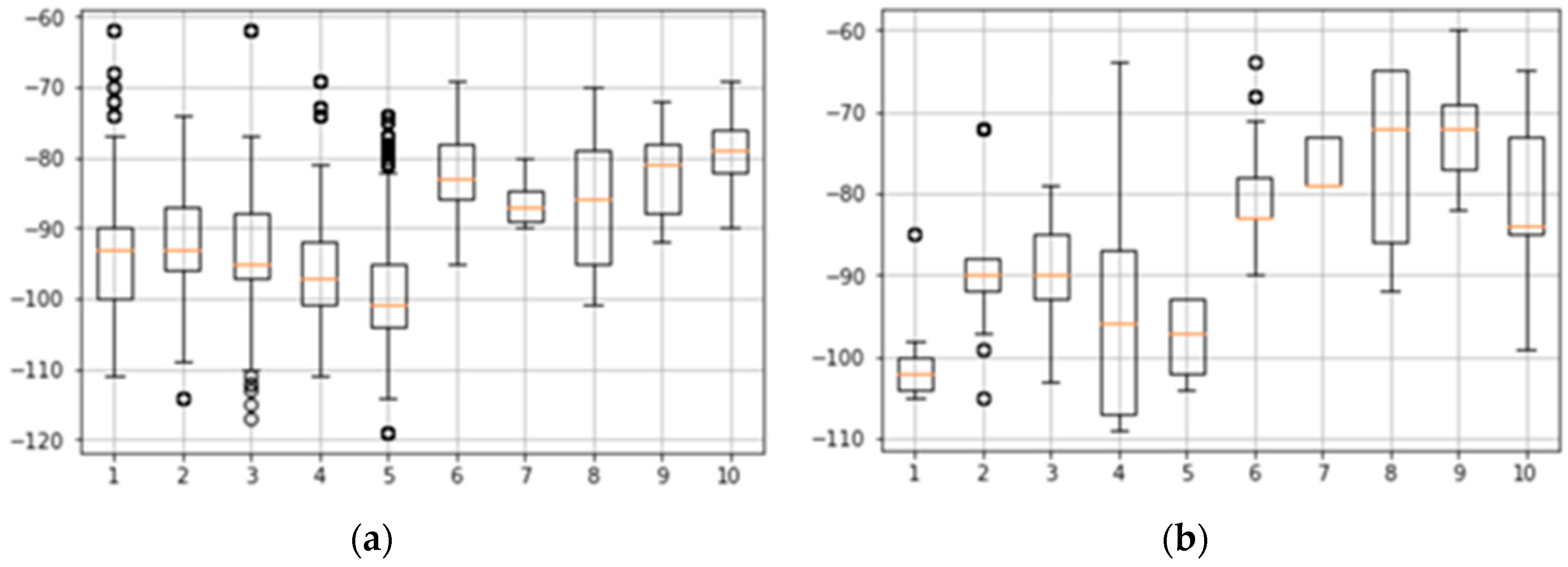 Sensors 18 03620 g010 Sensors 18 03620 g010