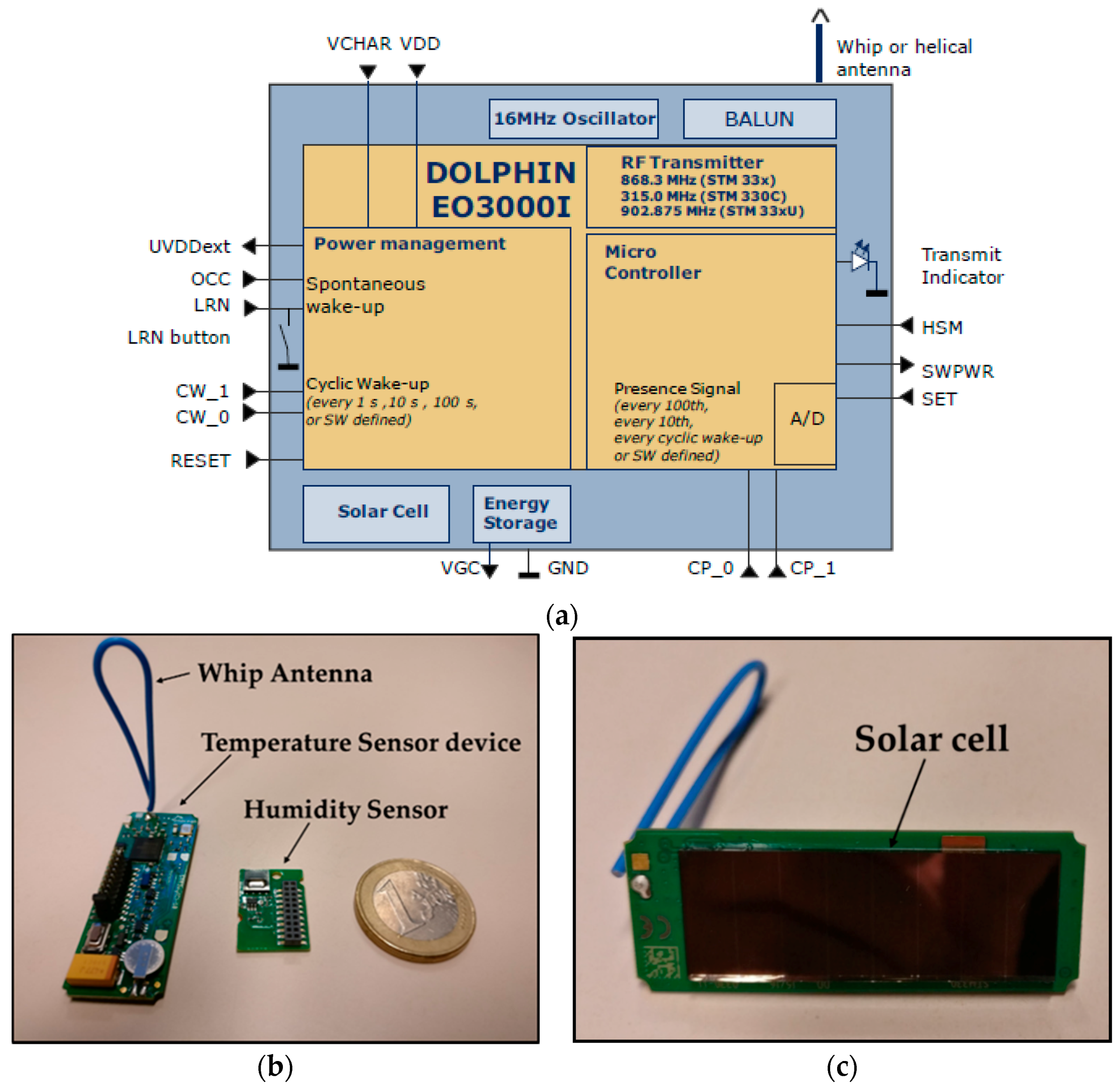 Sensors 18 03621 g002 550
