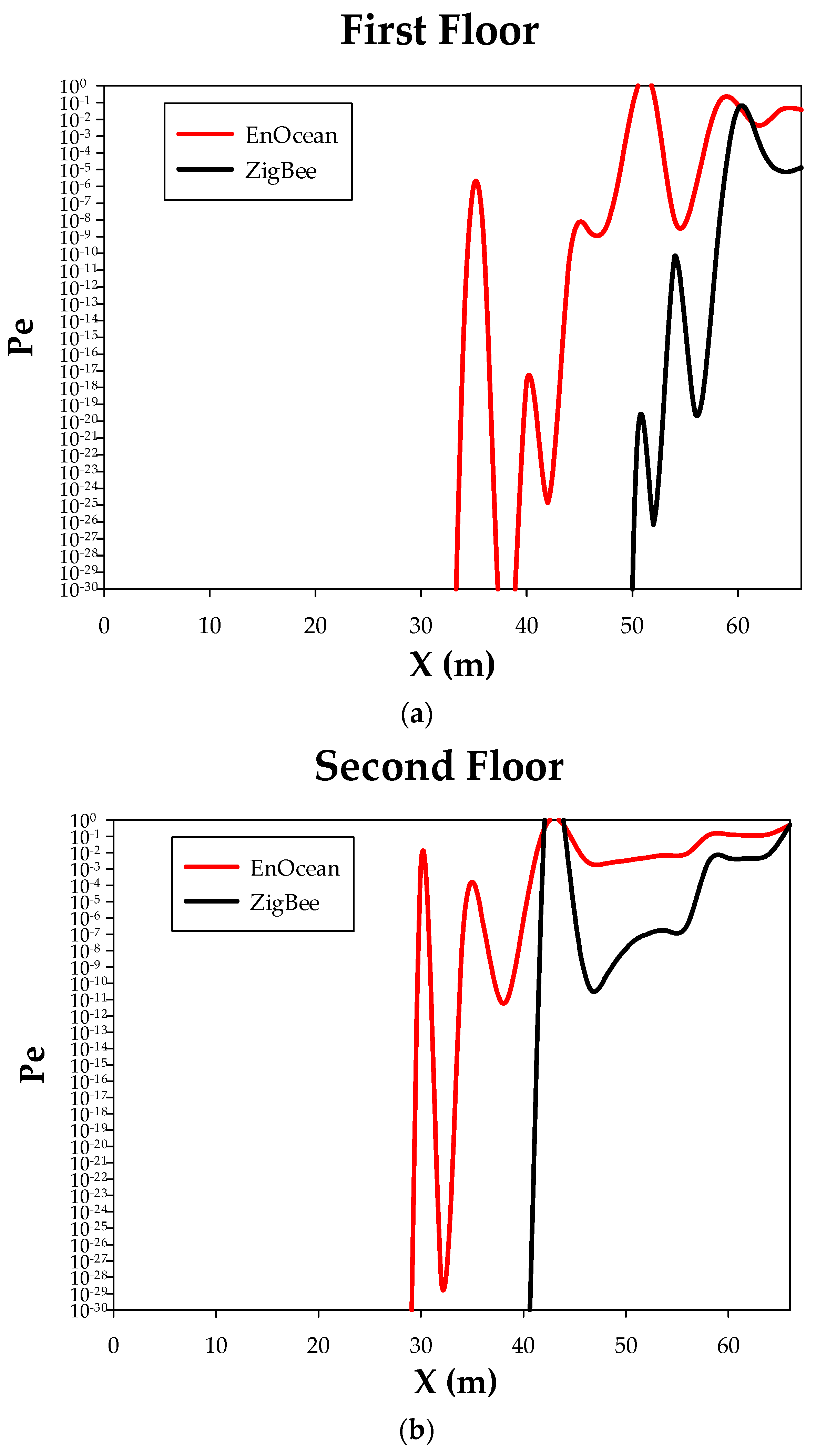 Sensors 18 03621 g009a 550