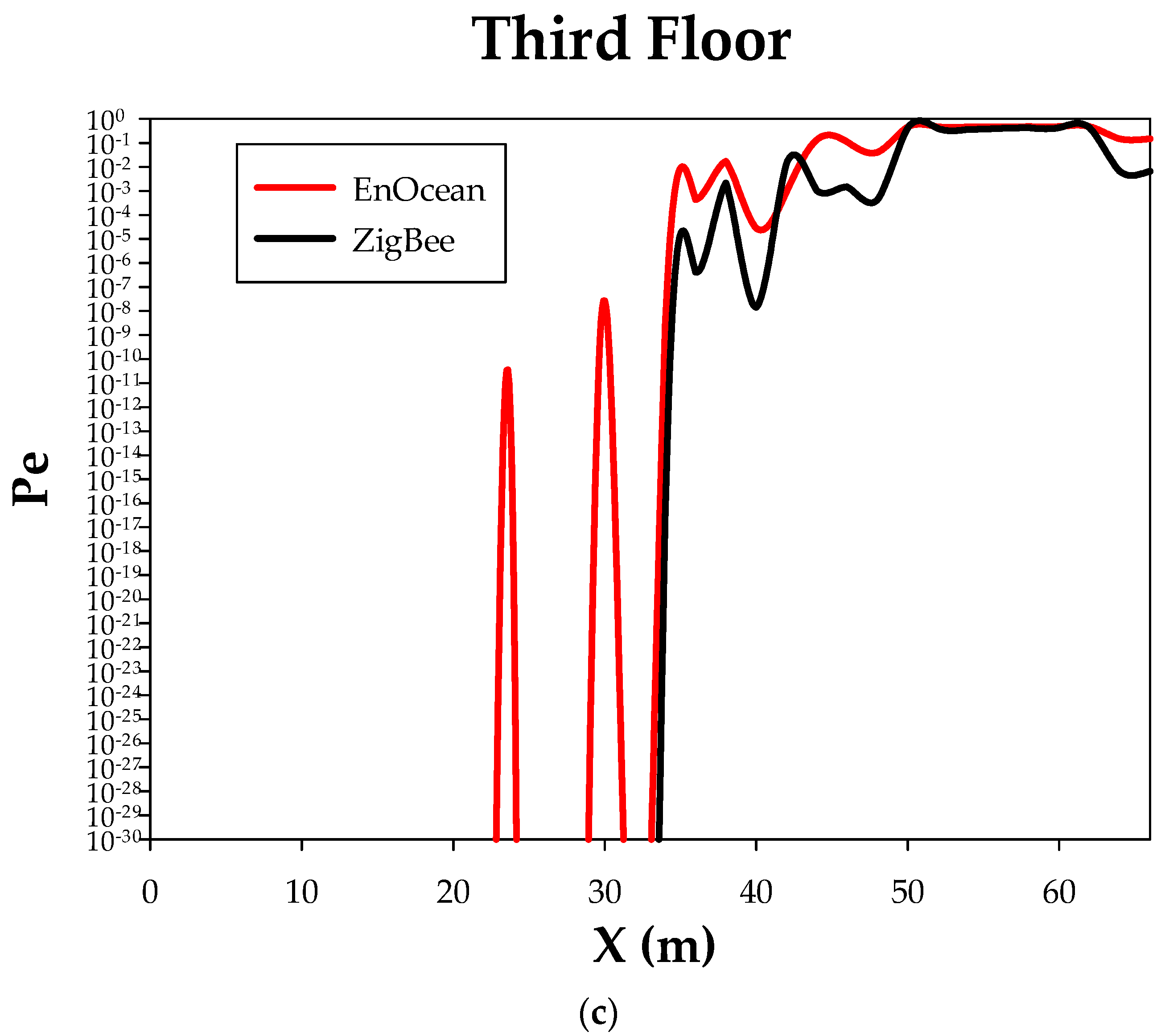 Sensors 18 03621 g009b 550