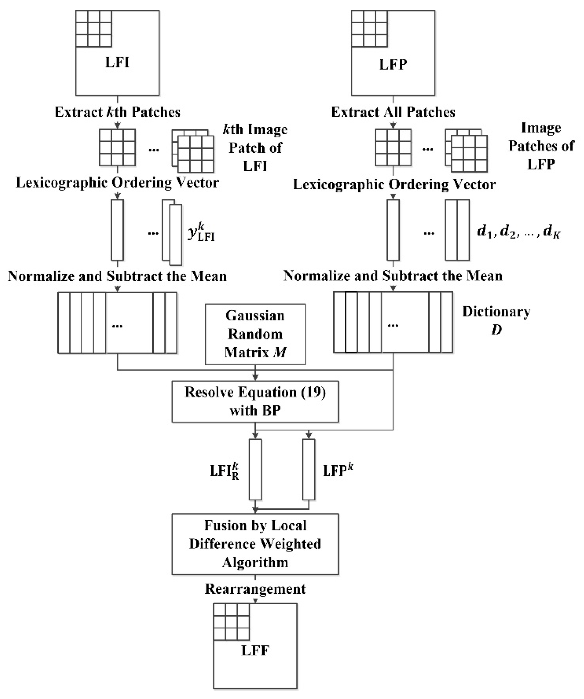 Sensors 18 03624 g001 Sensors 18 03624 g001