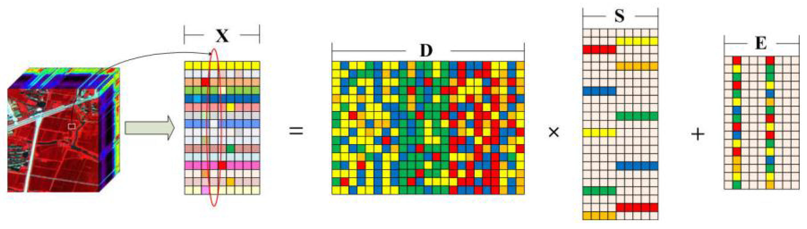 Sensors 18 03627 g001
